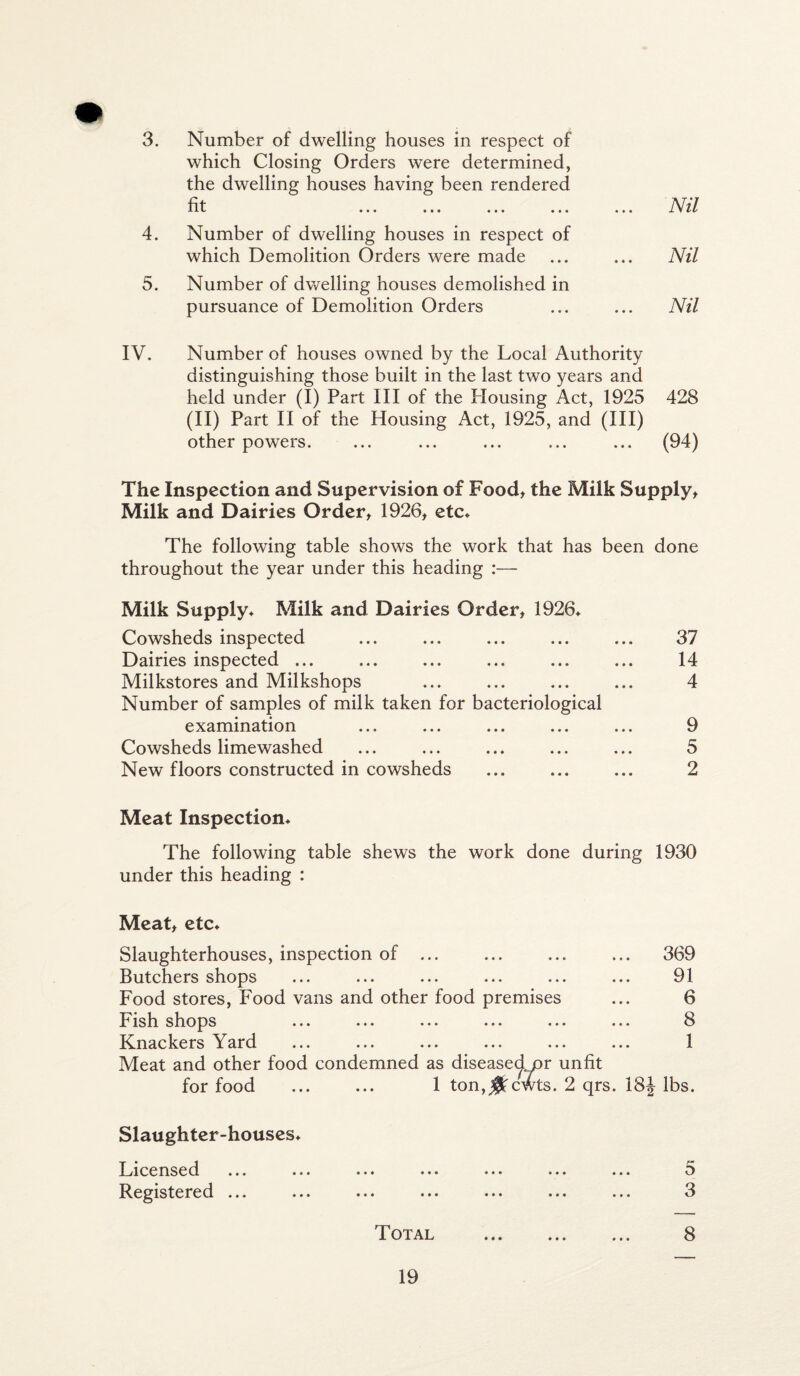 3. 4. 5. Number of dwelling houses in respect of which Closing Orders were determined, the dwelling houses having been rendered fit Number of dwelling houses in respect of which Demolition Orders were made Number of dwelling houses demolished in pursuance of Demolition Orders Nil Nil Nil IV. Number of houses owned by the Local Authority distinguishing those built in the last two years and held under (I) Part III of the blousing Act, 1925 428 (II) Part II of the Housing Act, 1925, and (III) other powers. ... ... ... ... ... (94) The Inspection and Supervision of Food, the Milk Supply, Milk and Dairies Order, 1926, etc* The following table shows the work that has been done throughout the year under this heading :— Milk Supply* Milk and Dairies Order, 1926* Cowsheds inspected ... ... ... ... ... 37 Dairies inspected ... ... ... ... ... ... 14 Milkstores and Milkshops ... ... ... ... 4 Number of samples of milk taken for bacteriological examination ... ... ... ... ... 9 Cowsheds limewashed ... ... ... ... ... 5 New floors constructed in cowsheds ... ... ... 2 Meat Inspection* The following table shews the work done during 1930 under this heading : Meat, etc* Slaughterhouses, inspection of ... ... ... ... 369 Butchers shops ... ... ... ... ... ... 91 Food stores, Food vans and other food premises ... 6 Fish shops ... ... ... ... ... ... 8 Knackers Yard ... ... ... ... ... ... 1 Meat and other food condemned as diseased or unfit for food . 1 ton,^fcWts. 2 qrs. 18J lbs. Slaughter-houses* Licensed ... ... ... ... ... ... ... 5 Registered ... ... ... ... ... ... ... 3 Total . 8