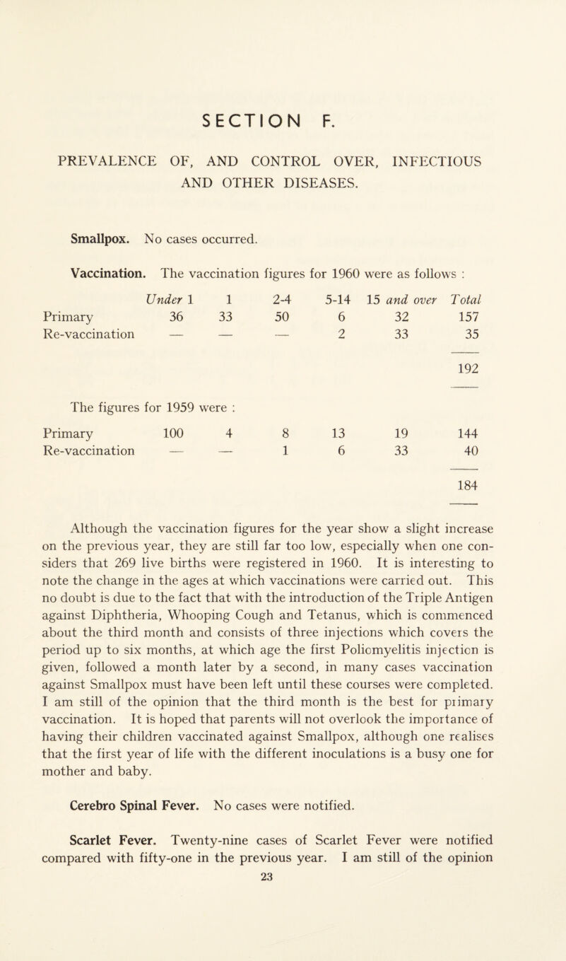 PREVALENCE OF, AND CONTROL OVER, INFECTIOUS AND OTHER DISEASES. Smallpox. No cases occurred. Vaccination. Primary Re-vaccination lhe vaccination figures for 1960 were as follows : Under 1 1 2-4 36 33 50 5-14 15 and over Total 6 32 157 2 33 35 192 The figures for 1959 were : Primary 100 4 8 13 Re-vaccination — — 1 6 19 33 144 40 184 Although the vaccination figures for the year show a slight increase on the previous year, they are still far too low, especially when one con¬ siders that 269 live births were registered in 1960. It is interesting to note the change in the ages at which vaccinations were carried out. This no doubt is due to the fact that with the introduction of the Triple Antigen against Diphtheria, Whooping Cough and Tetanus, which is commenced about the third month and consists of three injections which covers the period up to six months, at which age the first Poliomyelitis injection is given, followed a month later by a second, in many cases vaccination against Smallpox must have been left until these courses were completed. I am still of the opinion that the third month is the best for primary vaccination. It is hoped that parents will not overlook the importance of having their children vaccinated against Smallpox, although one realises that the first year of life with the different inoculations is a busy one for mother and baby. Cerebro Spinal Fever. No cases were notified. Scarlet Fever. Twenty-nine cases of Scarlet Fever were notified compared with fifty-one in the previous year. I am still of the opinion