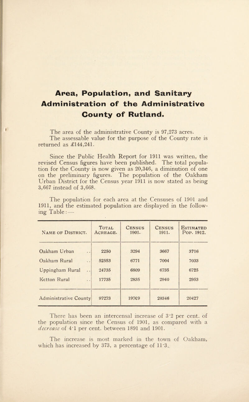 Area, Population, and Sanitary Administration of the Administrative County of Rutland. The area of the administrative County is 97,273 acres. The assessable value for the purpose of the County rate is returned as <£144,241. Since the Public Health Report for 1911 was written, the revised Census figures have been published. The total popula¬ tion for the County is now given as 20,346, a diminution of one on the preliminary figures. The population of the Oakham Urban District for the Census year 1911 is now stated as being 3,667 instead of 3,668. The population for each area at the Censuses of 1901 and 1911, and the estimated population are displayed in the follow¬ ing Table:—- Name of District. Total Acreage. Census 1901. Census 1911. Estimated Pop. 1912. Oakham Urban 2250 3294 3667 3716 Oakham Rural 52553 6771 7004 7033 Uppingham Rural 24735 6809 6735 6725 Ketton Rural 17735 2835 2940 2953 Administrative County 97273 197C9 20346 20427 There has been an intercensal increase of 3'2 per cent, of the population since the Census of 1901, as compared with a decrease of 4T per cent, between 1891 and 1901. The increase is most marked m the town of Oakham, which has increased by 373, a percentage of 1T3.