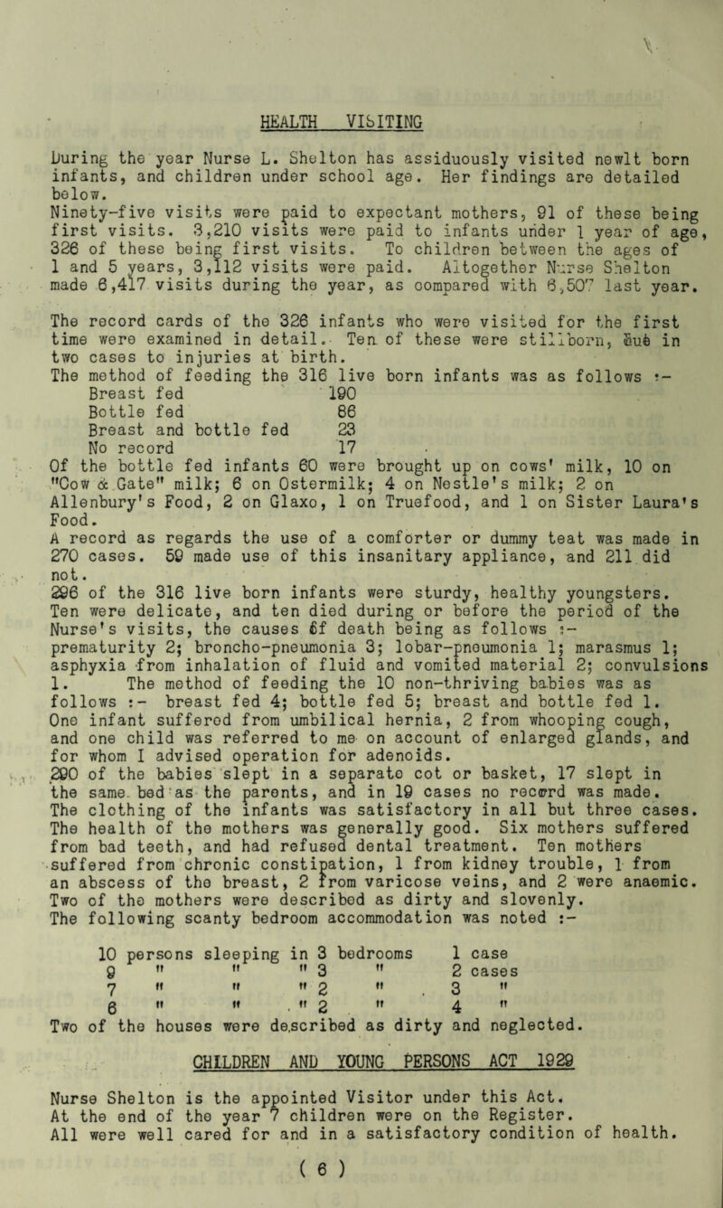 HEALTH VISITING Luring the year Nurse L. Shelton has assiduously visited newlt born infants, and children under school age. Her findings are detailed below. Ninety-five visits were paid to expectant mothers, 91 of these being first visits. 3,210 visits were paid to infants under 1 year of age, 326 of these being first visits. To children between the ages of 1 and 5 years, 3,112 visits were paid. Altogether Nurse Shelton made 6,4l7 visits during the year, as compared with 6,507 last year. The record cards of the 326 infants who were visited for the first time were examined in detail.- Ten of these were stillborn, £u6 in two cases to injuries at birth. The method of feeding the 316 live born infants was as follows ?- Breast Bottle Breast fed fed and bottle fed Of No the record bottle 190 86 23 17 fed infants 60 were brought up on cows’ milk, 10 on ”Cow dc Gate” milk; 6 on Ostermilk; 4 on Nestle’s milk; 2 on Allenbury's Food, 2 on Glaxo, 1 on Truefood, and 1 on Sister Laura’s Food. A record as regards the use of a comforter or dummy teat was made in 270 cases. 59 made use of this insanitary appliance, and 211 did not. 296 of the 316 live born infants were sturdy, healthy youngsters. Ten were delicate, and ten died during or before the period of the Nurse’s visits, the causes 6f death being as follows ?- prematurity 2; broncho-pneumonia 3; lobar-pneumonia 1; marasmus 1; asphyxia from inhalation of fluid and vomited material 2; convulsions 1. The method of feeding the 10 non-thriving babies was as follows breast fed 4; bottle fed 5; breast and bottle fed 1. One infant sufferod from umbilical hernia, 2 from whooping cough, and one child was referred to me on account of enlarged glands, and for whom I advised operation for adenoids. 290 of the babies slept in a separate cot or basket, 17 slept in the same, bed as the parents, and in 19 cases no record was made. The clothing of the infants was satisfactory in all but three cases. The health of the mothers was generally good. Six mothers suffered from bad teeth, and had refused dental treatment. Ten mothers suffered from chronic constipation, 1 from kidney trouble, 1 from an abscess of the breast, 2 from varicose veins, and 2 were anaemic. Two of the mothers were described as dirty and slovenly. The following scanty bedroom accommodation was noted j- 10 persons sleeping in 3 bedrooms 1 case 9 ” ” ”3 ” 2 cases y it »r Mg h 3 m g m it ” g ” 4 ” Two of the houses were described as dirty and neglected. CHILDREN AND YOUNG PERSONS ACT 1929 Nurse Shelton is the appointed Visitor under this Act. At the end of the year 7 children were on the Register. All were well cared for and in a satisfactory condition of health.