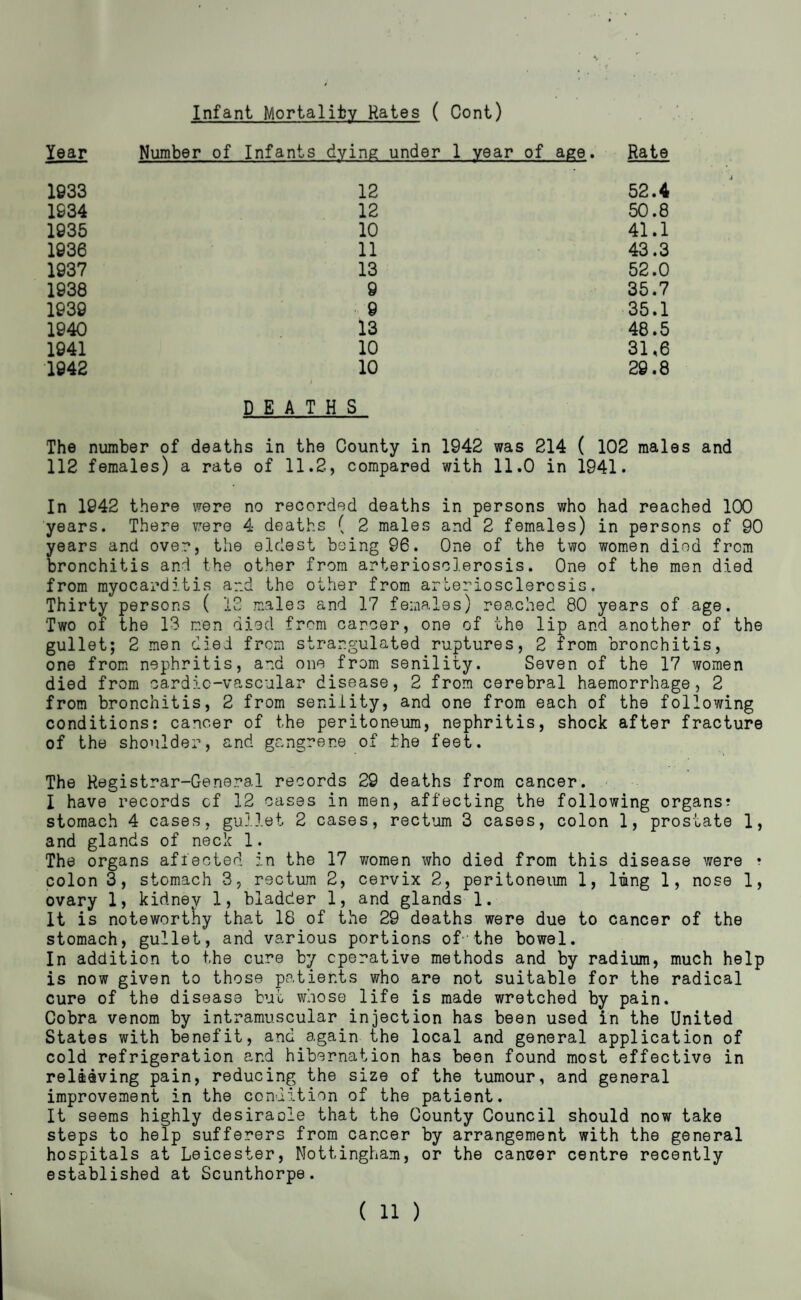 Infant Mortality Rates ( Cont) Year Number of Infants dying under 1 year of age. Rate 1933 12 52.4 1934 12 50.8 1935 10 41.1 1936 11 43.3 1937 13 52.0 1938 9 35.7 1939 9 35.1 1940 13 48.5 1941 10 31,6 1942 10 29.8 DEATHS The number of deaths in the County in 1942 was 214 ( 102 males and 112 females) a rate of 11.2, compared with 11.0 in 1941. In 1942 there were no recorded deaths in persons who had reached 100 years. There were 4 deaths ( 2 males and 2 females) in persons of 90 years and over, the eldest being 96. One of the two women died from bronchitis and the other from arteriosclerosis. One of the men died from myocarditis and the other from arueriosclerosis. Thirty persons ( 12 males and 17 females) reached 80 years of age. Two of the 13 men died from cancer, one of the lip and another of the gullet; 2 men died from strangulated ruptures, 2 from bronchitis, one from nephritis, and one from senility. Seven of the 17 women died from cardic-vascular disease, 2 from cerebral haemorrhage, 2 from bronchitis, 2 from senility, and one from each of the following conditions: cancer of the peritoneum, nephritis, shock after fracture of the shoulder, and gangrene of the feet. The Registrar-General records 29 deaths from cancer. I have records cf 12 cases in men, affecting the following organs? stomach 4 cases, gullet 2 cases, rectum 3 cases, colon 1, prostate 1, and glands of neck 1. The organs affected in the 17 vromen who died from this disease were ? colon 3, stomach 3, rectum 2, cervix 2, peritoneum 1, Imng 1, nose 1, ovary 1, kidney 1, bladder 1, and glands 1. It is noteworthy that 18 of the 29 deaths were due to cancer of the stomach, gullet, and various portions of’the bowel. In addition to the cure by operative methods and by radium, much help is now given to those patients who are not suitable for the radical cure of the disease but whose life is made wretched by pain. Cobra venom by intramuscular injection has been used in the United States with benefit, and again the local and general application of cold refrigeration and hibernation has been found most effective in relieving pain, reducing the size of the tumour, and general improvement in the condition of the patient. It seems highly desiraole that the County Council should now take steps to help sufferers from cancer by arrangement with the general hospitals at Leicester, Nottingham, or the cancer centre recently established at Scunthorpe.