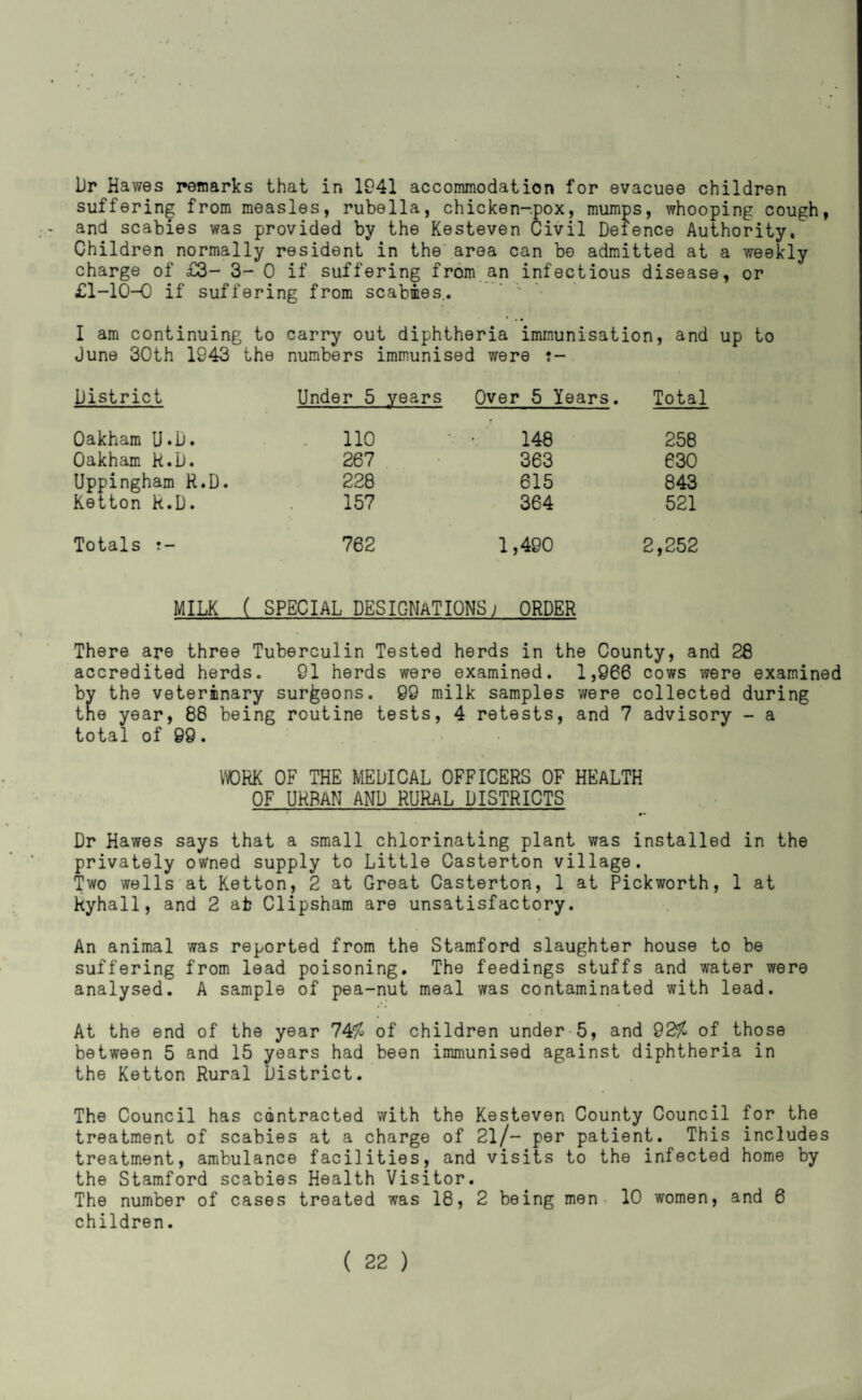 Dr Hawes remarks that in 1941 accommodation for evacuee children suffering from measles, rubella, chicken-pox, mumps, whooping cough, and scabies was provided by the Kesteven Civil Defence Authority. Children normally resident in the' area can be admitted at a weekly charge of £3- 3- 0 if suffering from an infectious disease, or £1-10-0 if suffering from scabies.. ' ' ■ I am continuing to carry out diphtheria immunisation, and up to June 30th 1943 the numbers immunised were :- District Under 5 years Over 5 Years. Total Oakham U»D. - no • • 148 258 Oakham R.D. 267 363 630 Uppingham R.D. 228 615 843 Ketton R.D. 157 364 521 Totals t- 762 1 ,490 2,252 MILK ( SPECIAL DESIGNATIONS; ORDER There are three Tuberculin Tested herds in the County, and 28 accredited herds. 91 herds were examined. 1,966 cows were examined bv the veterinary surgeons. 99 milk samples were collected during the year, 88 being routine tests, 4 retests, and 7 advisory - a total of 99. - WORK OF THE MEDICAL OFFICERS OF HEALTH OF URBAN AND RURAL DISTRICTS •• Dr Hawes says that a small chlorinating plant was installed in the privately owned supply to Little Casterton village. Two wells at Ketton, 2 at Great Casterton, 1 at Pickworth, 1 at Ryhall, and 2 at? Clipsham are unsatisfactory. An animal was reported from the Stamford slaughter house to be suffering from lead poisoning. The feedings stuffs and water were analysed. A sample of pea-nut meal was contaminated with lead. At the end of the year 74^ of children under 5, and 92^ of those between 5 and 15 years had been immunised against diphtheria in the Ketton Rural District. The Council has contracted with the Kesteven County Council for the treatment of scabies at a charge of 2l/- per patient. This includes treatment, ambulance facilities, and visits to the infected home by the Stamford scabies Health Visitor. The number of cases treated was 18, 2 being men, 10 women, and 6 children. ( 32 )