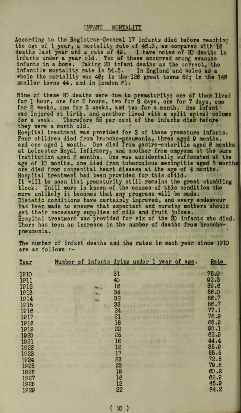 INFANT MORTALITY According to the Registrar-General 17 infants died before reaching the age of I year, a mortality rate of 46.3, as compared with 16 deaths last year and a rate of 49. I have notes of 30 deaths in infants under a year old. Two of these occurred among evacuee infants in a home. Taking 30 infant deaths as the correct, the infantile mortality rate is 54.5. In England and Wales as a whole the mortality was 46; in the 126 great towns 52; in the 148 smaller towns 44, and in London 81. Nine of these 30 deaths were due to prematurity; one of them lived for 1 hour, one for 2 hours, two for 3 days, one for 7 days, one for 2 weeks, one for 3 weeks, and two for a month. One infant was injured at birth, and another lived with a split spinal column for a week. Therefore 55 per cent of the infants died before they were a month old. *• Hospital treatment was provided for 3 of these premature infants. Four children died from broncho-pneumonia, three aged 9 months, and one aged 1 month. One died from gastro-enteritis aged 8 months I at Leicester Royal Infirmary, and another from empyema at the same Institution aged 2 months. One was accidentally suffocated at the age of 10 months, one died from tuberculous meningitis aged 5 months! one died from congenital heart disease at the age of 4 months. Hospital treatment had been provided for this child. It will, be seen that prematurity still remains the great stumbling block. Until more is known of the causes of this condition the more unlikely it becomes that any progress will be made. Dietetic conditions have certainly improved, and every endeavour has been made to ensure that expectant and nursing mothers should get their necessary supplies of milk and fruit juices. Hospital treatment was provided for six of the 20 infants-who died. There has been an increase in the number of deaths from broncho¬ pneumonia. .• * The number of infant deaths and the rates in each year since 1910 are as follows ?- Year Number of infants dying under 1 year of age. Rate 1910 31 75.0 1911 40 92.3 • 1912 16 39.6 1913 34 56.0 1914 32 86.7 1915 33 86.7 1916 24 77.1 1917 21 76.9 1918 18 68.9 1919 22 90.1 1930 25 62.9 1921 16 44.4 1922 12 35.9 1923 17 55.5 1924 23 72.5 1925 23 79.8 1926 18 00.2 192? 16 62.9 1928 12 45.9 1929 22 84.2