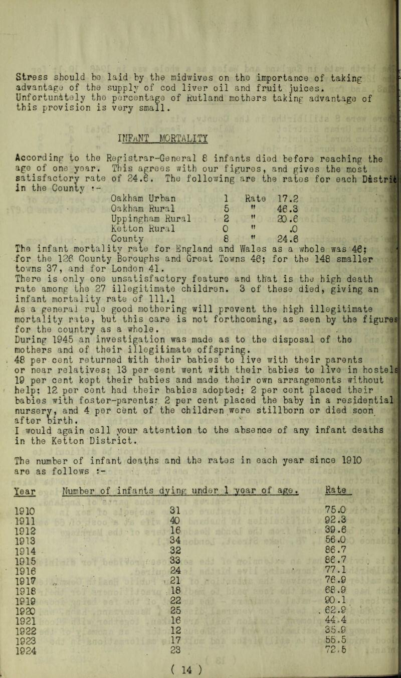 Stress should bo laid by the midwives on the importance of taking advantage of the supply of cod liver oil and fruit juices. Unfortunately the percentage of Rutland mothers taking advantage of this provision is very small. INFaNT MORTALITY According to the Registrar-General 8 infants died before reaching the age of one yoar. This agrees with our figures, and gives the most satisfactory rate of 24.6. The following are the rates for each DAstrit 17.2 46.3 20.6 .0 1 24.6 The infant mortality rate for England and Wales as a whole was 46; for the 126 County Boroughs and Great Towns 46; for the 148 smaller towns 37, and for London 41. There is only one unsatisfactory feature and that is the high death rate among the 27 illegitimate children. 3 of these died, giving an infant mortality rate of 111.1 As a general rule good mothering will prevent the high illegitimate mortality rite, but this care is not forthcoming, as seen by the figures for the country as a whole. During 1945 an investigation was made as to the disposal of the mothers and of their illegitimate offspring. 48 per cent returned toith their babies to live with their parents or near relatives; 13 per cent went with their babies to live in hostels 19 per cent kept their babies and made their own arrangements without help; 12 por cont had their babies adopted: 2 per cent placed their babies with foster-parents? 2 per cent placed the baby in a residential nursery, and 4 por cent of the children were stillborn or died soon after oirth. I would again call your attention to the absence of any infant deaths in the Ketton District. The number of infant deaths and the rates in each year since 1910 are as Year follows Number of infants dying under 1 year of age. Rate 1910 % * 31 75.0 1911 40 92.3 1912 16 . 39.6 1913 34 56.0 1914 32 86.7 1915 33 86.7 1916 24 77.1 1917 » 21 - 76.9 1918 18 68.9 1919 22 90.1 1920 25 . 62.9 1921 16 44,4 1922 12 35.9 1923 17 55.5 1924 23 72 - 5 an the Countv ?- Oakham Urban Oakham Rural Uppingham Rural Ketton Rural County 1 5 2 0 8 Rate »» tf *i tt