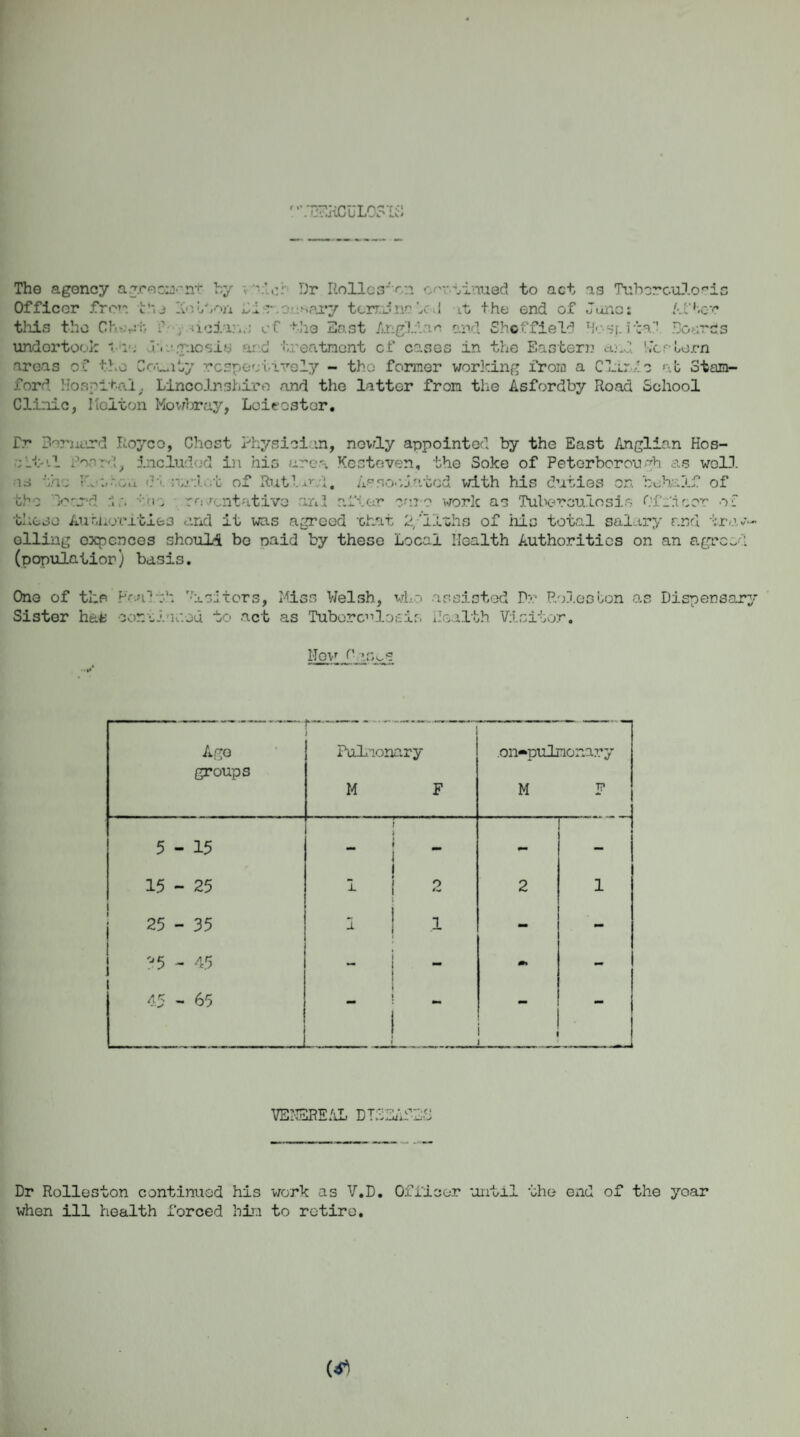 '.TFJiCULOSia The agency agrec&KnT by * M of Dr Rollc3*r.:i oortinued to act as Tuberculosis Officer from the ICotv*n fir .o.esary ten.Jnofc.I it the end of June: After this tho Ch- • it P > dcians cf the East Anglian and Sheffield Wosj. i t-af Boards undertook V. •.! gnosis ai d treatment cf cases in the Eastern and 'Jcrtern areas of tho County respectively - tho former working from a CHric at Stam¬ ford Hospital. Lincolnshire and the latter from the Asfordby Road School Clinic, Helton Mowbray, Leicester. Tr Barnard Royco, Chest Physician, newly appointed by the East Anglian Hos- ;Lt-il Hoard, included in his area Kestoven, the Soke of Peterborough as well is the vl-:»ton «?t nn:l..t of Rutlnvi. Associated with his duties on behalf of tho Board .1 to ro tentative ar*3 after out o work as Tuberculosis Officer of these Authorities and it was agreed -chat 2/llths of Ms total salary and tra* oiling oxpcnces should be naid by these Local Health Authorities on an agreed (population) basis. One of the Ponlrh asi tors, Miss Welsh, who assisted Pro Holes ton as Dispensar Sister hat oorMuvou to act as Tuberculosis Health Visitor. New 0 »S( Ago groups Pulmonary M F on-pulnonnry M F 5-15 - _ - 1 15 - 25 2 2 1 j 25-35 1 1 - - 35 - 45 - - 45 - 65 , ! VENEREAL DIfEASES Dr Rolleston continued his work as V.D. Officer until the end of the year when ill health forced him to retire.