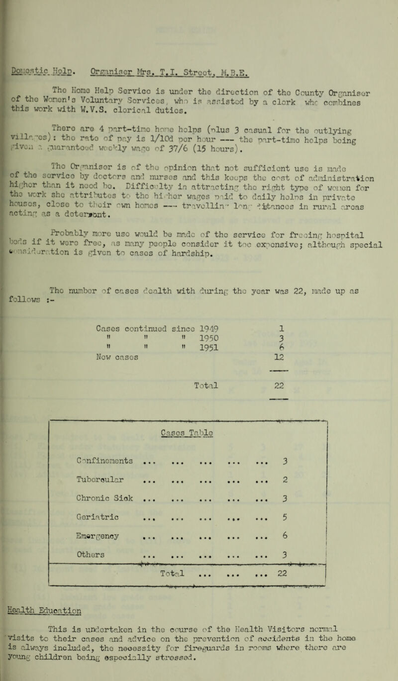 Doi iqstic. Hols. Premia or Mrs. T.I. Street. M.B.E. The Hone Help Service is under the direction of the County Organiser of tho Women's Voluntary Services, who ip assisted by a clerk whe combines this work with W.V.S. clerical duties. There are 4 part-time hone helps (nlus 3 casual for the outlying GS) • tho rato of pay is 1/lOd ocr hour-the part-time helps being given r. guaranteed weekly wage of 37/6 (15 hours). Tho Organiser is of the opinion that not sufficient use is made of the service by doctors and nurses and this keeps the cost of administration higher than it need be. Difficulty in attracting the right type of women for tho work she attributes to the higher wages mid to daily halos in private houses, close to their own homes —• trovollin lnn ■ iitnnccs in rural areas acting as a determent. Probably more use would be made of the service for freeing hospital boas if it were free, as many people consider it toe expensive; although special fc nsidor .tion is given to cases of hardship. The number of cases dealth with during the year was 22, made up as follows Cases continued since 1949 1 ti it '» 1950 3 it it » 1951 6 New cases 12 Total 22 Cases Table --- C onfinements. ... 3 Tubercular . ... 2 Chronic Sick . ... 3 Geriatric ••• ••• ••• • % • ... 5 Emergency . • • • 6 Others ••• ••• ••• ... 3 Total ••• • • • ... 22 ! Health Education This is undertaken in the course of the Health Visitors normal visits to their cases and advice on the prevention of accidents in the home is always included, the neoessity for fireguards in rooms where there are young children being especially stressed.