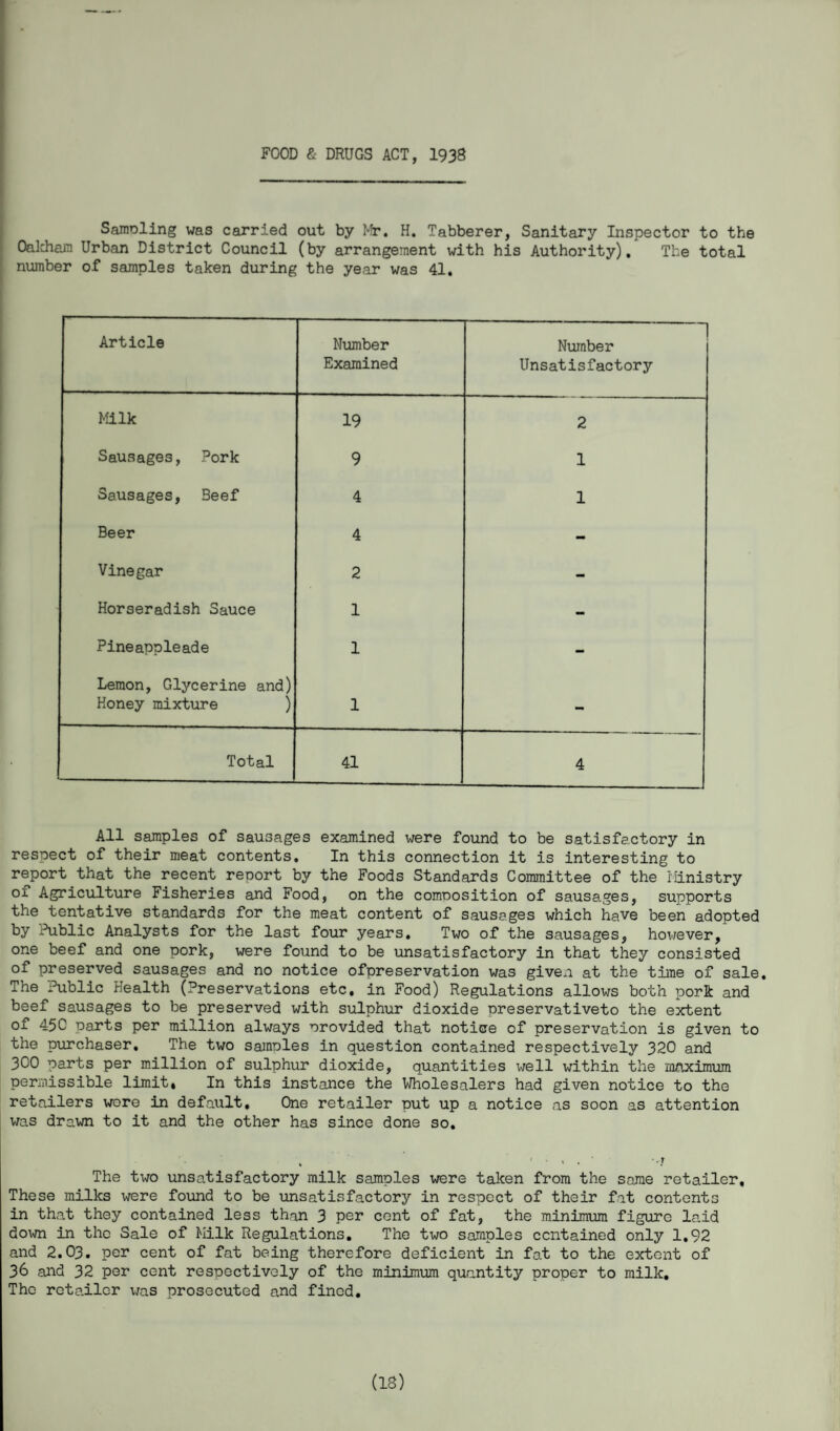 FOOD & DRUGS ACT, I938 Sampling was carried out by Mr. H. Tabberer, Sanitary Inspector to the Oakham Urban District Council (by arrangement with his Authority), The total number of samples taken during the year was 41, Article Number Examined 1 Number Unsatisfactory Milk 19 2 Sausages, Pork 9 1 Sausages, Beef 4 1 Beer 4 - Vinegar 2 - Horseradish Sauce 1 - Pineappleade 1 - Lemon, Glycerine and) Honey mixture ) 1 - Total 41 4 All samples of sausages examined were found to be satisfactory in respect of their meat contents. In this connection it is interesting to report that the recent report by the Foods Standards Committee of the Ministry of Agriculture Fisheries and Food, on the composition of sausages, supports the tentative standards for the meat content of sausages which have been adopted by Public Analysts for the last four years. Two of the sausages, however, one beef and one pork, were found to be unsatisfactory in that they consisted of preserved sausages and no notice ofpreservation was given at the time of sale. The Public Health (Preservations etc, in Food) Regulations allows both pork and beef sausages to be preserved with sulphur dioxide preservativeto the extent of 450 parts per million always provided that notice of preservation is given to the purchaser. The two samples in question contained respectively 320 and 300 parts per million of sulphur dioxide, quantities well within the maximum permissible limit* In this instance the Wholesalers had given notice to the retailers wore in default. One retailer put up a notice as soon as attention was drawn to it and the other has since done so. . ■ • < . ' •; The two unsatisfactory milk samples were taken from the same retailer. These milks were found to be unsatisfactory in respect of their fat contents in that they contained less than 3 per cent of fat, the minimum figure laid down in the Sale of Milk Regulations, The two samples contained only 1,92 and 2.03, per cent of fat being therefore deficient in fat to the extent of 36 and 32 per cent respectively of the minimum quantity proper to milk. The retailer was prosecuted and fined. (18)