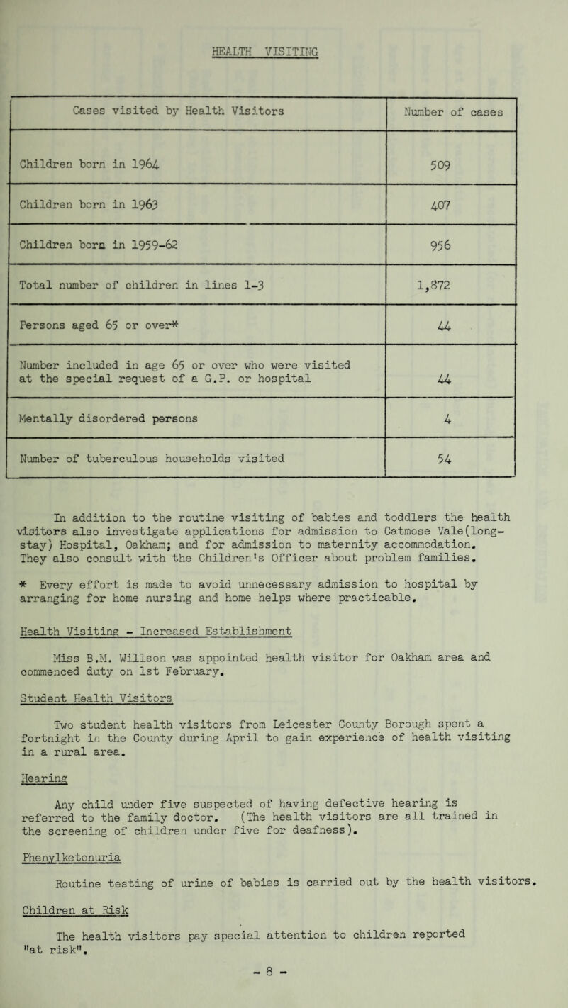 HEALTH VISITING Cases visited by Health Visitors Number of cases Children born in 1964 509 Children born in 1963 407 Children born in 1959-62 956 Total number of children in lines 1-3 1,872 Persons aged 65 or over* 44 Number included in age 65 or over who were visited at the special request of a G.P. or hospital 44 Mentally disordered persons 4 Number of tuberculous households visited 54 In addition to the routine visiting of babies and toddlers the health visitors also investigate applications for admission to Catmose Vale(long- stay) Hospital, Oakham; and for admission to maternity accommodation. They also consult with the Children’s Officer about problem families. * Every effort is made to avoid unnecessary admission to hospital by arranging for home nursing and home helps where practicable. Health Visiting - Increased Establishment Miss B.M. Willson was appointed health visitor for Oakham area and commenced duty on 1st February. Student Health Visitors Two student health visitors from Leicester County Borough spent a fortnight in the County during April to gain experience of health visiting in a rural area. Hearing Any child under five suspected of having defective hearing is referred to the family doctor. (The health visitors are all trained in the screening of children under five for deafness). Phe nylket o n uria Routine testing of urine of babies is carried out by the health visitors. Children at Risk The health visitors pay special attention to children reported at risk. - 8 -