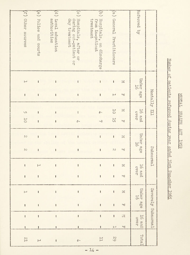 VjO m C+- O (D O O' (D P vD ON 14 MEIffAL HEALTH ACT 1959