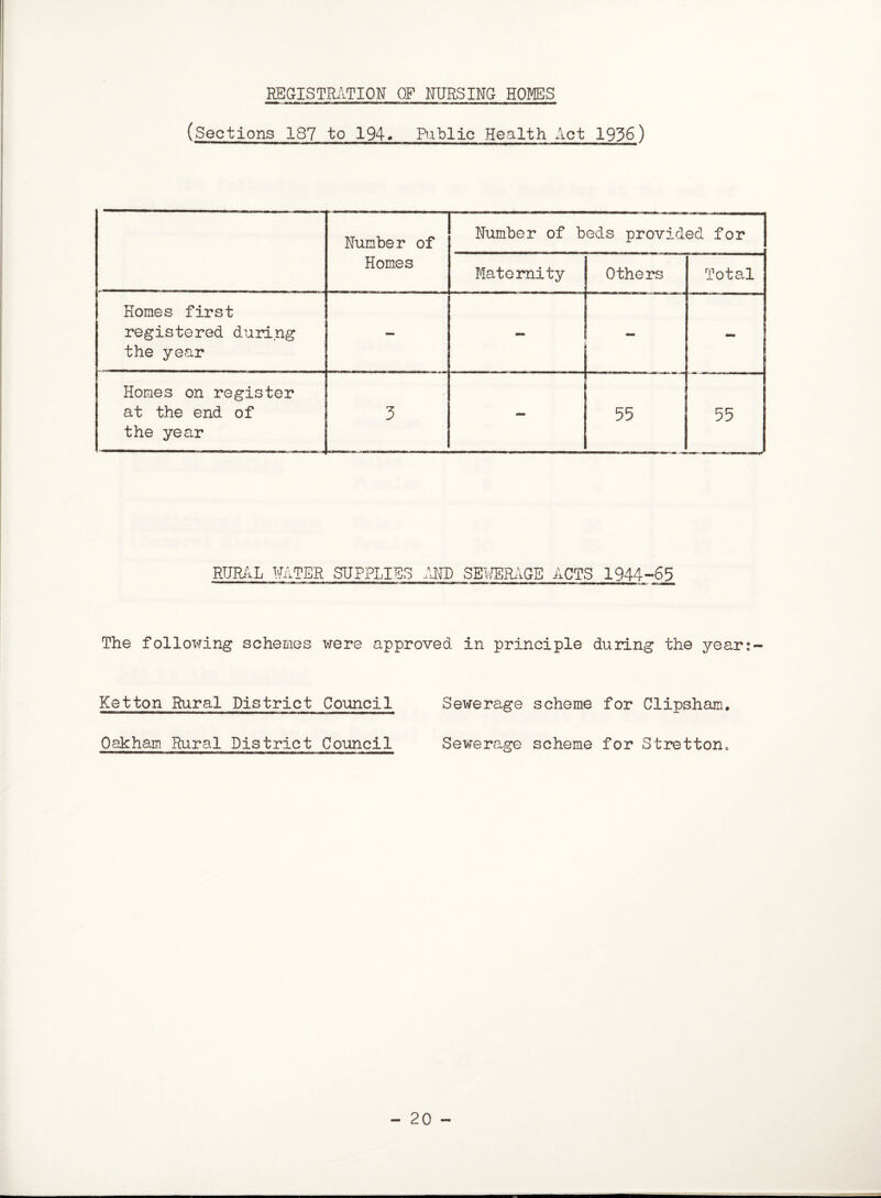 REGISTRATION OP NURSING HOMES (Sections 187 to 194. Public Health Act 1936) Humber of Homes Humber of beds provided for Maternity Others Total Homes first registered during the year - - - Homes on register at the end of the year 3 - 55 55 RURAL WATER SUPPLIES AHD SEWERAGE ACTS 1944-63 The following schemes were approved in principle during the years- Ketton Rural District Council Sewerage scheme for Clipsham. Oakham Rural District Council Sewerage scheme for Stretton* ——3————tea—bk—a———b—b—p—Mrtrrf r-ir wmBiwmw - 20 -