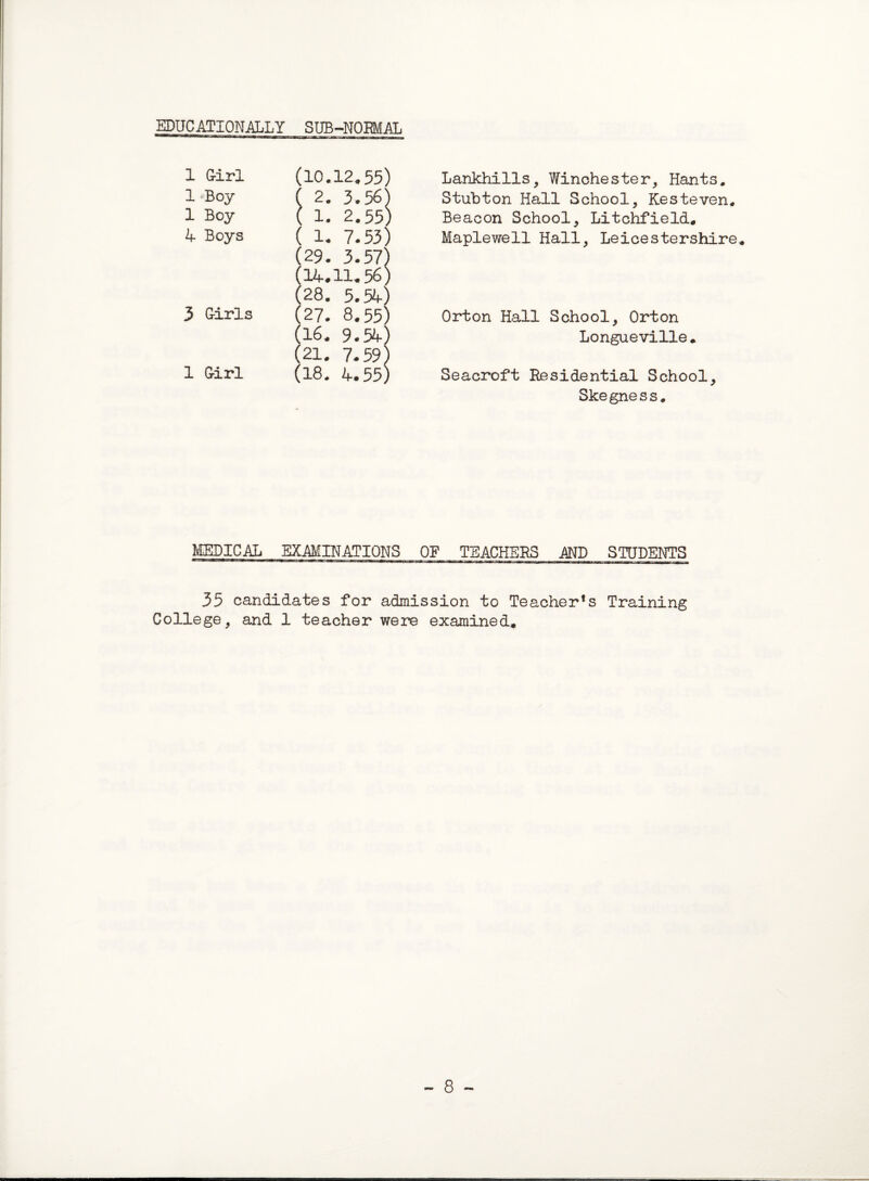 EDUCATIONALLY SUB-NOKMAL 1 Girl (10.12.55) 1 Boy ( 2. 3.56) 1 Boy ( 1. 2.55) 4 Boys ( 1. 7.53) (29. 3.57) (14.11.56) (28. 5.54) 3 Girls (27. 8.55) (16. 9.54) (21. 7.59) 1 Girl (18. 4.55) Lankhills, Winchester, Hants. Stubton Hall School, Kesteven. Beacon School, Litchfield, Maplewell Hall, Leicestershire. Orton Hall School, Orton Longueville. Seacroft Residential School, Skegness. MEDICAL EXAMINATIONS OF TEACHERS AND STUDENTS 35 candidates for admission to Teacher’s Training College, and 1 teacher were examined. - 8 -