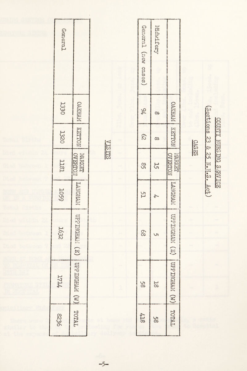 < M do H3 DO a Do (D O c+ H* O P CO TO U) £=> TO !SJ • t-r*» HH DO IJ> o cH 5 COUNTY NURSING SERVICE