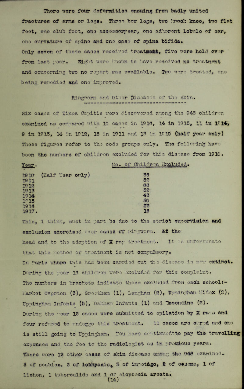 There rroro four deformities ensuing fron badly united fractures of ame or legs* Throe bow logs, two ?n*»oo!: Imoo, two flat foot, one olub foot, one aooosaoryear, ono adherent lobulo of oar, ono curvature of opine and one or,no of spina bifida* Only o©von of the00 oases received iroatnrotifc, flvo wore hold ov>r from last year. Sight wero known to have roooivod no treatment and concerning two no report was available. Two were trontod, ono being remedied and one improved* Ringworm and Other Dieeae.ee of the Skin. Six oaaos cf Tinea Capitis woro discovered among the 943 children examined as comparod with 10 oases in 1913, 14 in 1915, 11 in lrl4, 9 in 1913, 14 in 1912, 15 in 1911 and 13 in 1910 (half year only) These figures rofor to the code groups only* Tho following have boon tho numbora of children excluded for this disease from 1910. Year. No. of Children ilxolnded* 19la (Half loar only) 33 1911 52 1912 60 1913 52 1914 43 1° 15 50 1913 S3 1917. 16 This, I think, must in part bo duo to the striot supervision and exclusion oxoroisod over cases o'f ringworm, ffif tho head and to the adoption of X ray treatment. It is unfortunate that this method of treatment is not oompuisory* In Paris whbira thi3 has been carried out the dieease is non extirot. During the year 13 children wore excluded for this complaint. Tho numbers in brackets ind.icato those excluded fron oaoh school ilarkot Ovorton (3), Gr00than (1), Langham (2), Uppingham Hidex (2), Uppingham Infants (5), Oakham Infants (l) and lasondine (2). During the --oar 12 cases wore submitted to opilation by X rara and four rof11 sod to undoggo this tree.tr.10nt• 11 cases aro cured and one is still going to Uppingham* Uou have continuodtto pay tho travelling exponsos and tho fee to the radiologist as in previous years. There wore 12 other casojs of skin disease among the 946 examined.. 5 of ocabios, 3 of iQhhyos4;3% 3- of impot&go, B of o#zema, 1 of liohen, 1 tuberculide and. 1 of alopoeoia aroata*