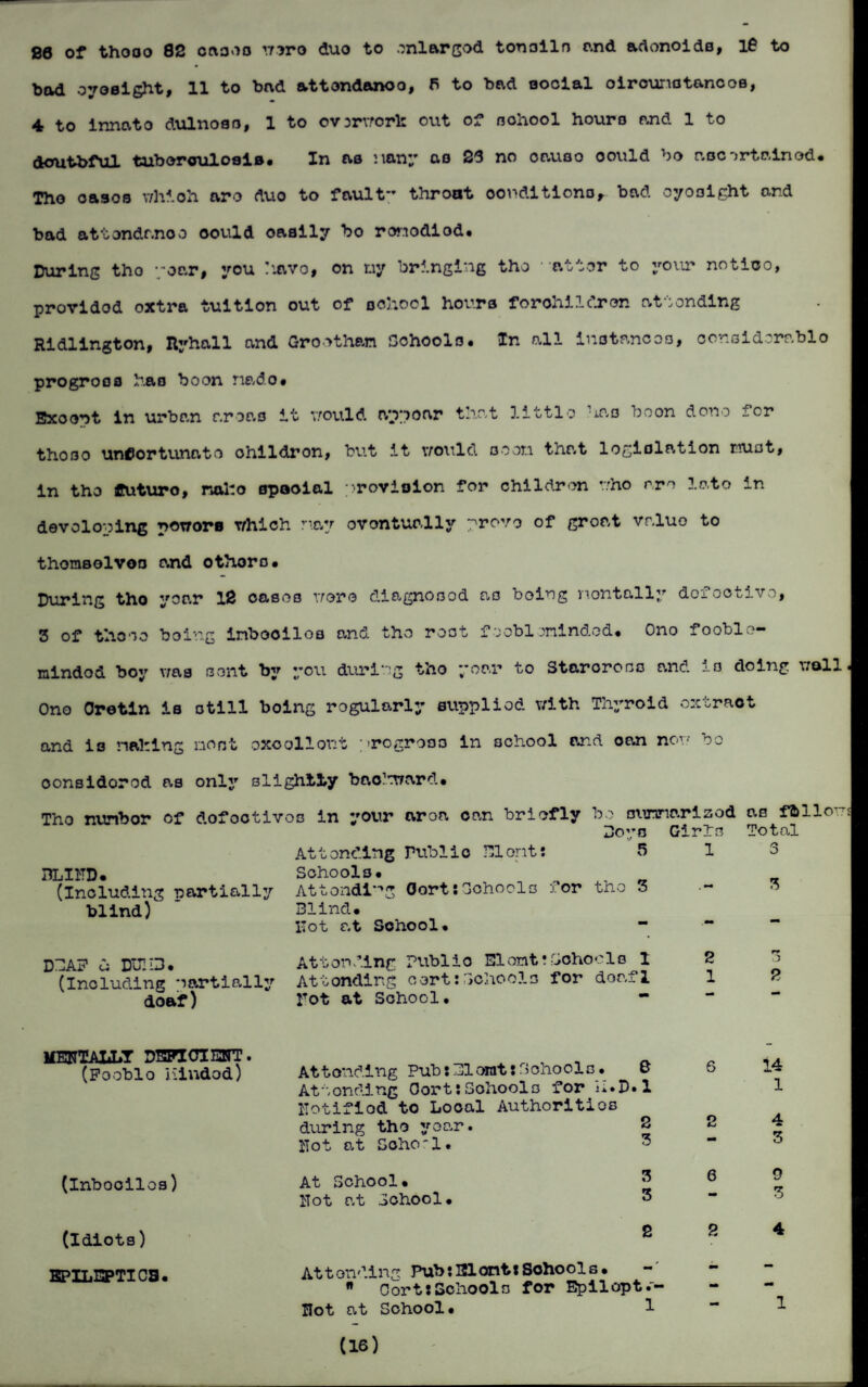 20 of thooo 82 cases mro duo to enlarged tonsils and adenoids, 10 to bod oyoeight, 11 to bad attendance, P to bad sooial oirounstancos, 4 to lnnato dulnoss, 1 to ovsrwork out of noliool houro and 1 to doutbful tuberculosis. In as Many qo 23 no oauso oould bo ascertained. The cases which are duo to fault” throat conditions, bad oyosight and bad attondanoo oould oaaily bo ronodiod. During tho year, you have, on ny bringing tho “attar to your notico, provided extra tuition out of school houro forohildron attending Ridlington, Ryhall and Groothan Schools. In all instances, considerable progress has boon nado# Except in urban areas it would appear that little has boon done for thooo unfortunate ohildron, but It would seen that legislation must, in tho fiuturo, naleo spooial provision for children who m lo.to in developing poworu which nay ovontually prove of groat valuo to thorasolvos cwid othoro. During tho year 12 cases wore diagnosed as boing nontally defective, 3 of those boing inbocilos and the root feebleminded. Ono feeble¬ minded boy was sent by you during tho year to Starorono and j-o doing wall Ono Cretin is still boing rogularly supplied with Thyroid extract and is mating moot excellent progross in school and can now bo oonsidorod as only slightly bno?eward. Tho nunbor of dofootivos in your area can briefly Attending Public Elont! BLIND. Schools. (Including nartially Attending Oort!Schools for blind) ’ Blind. ITot at School. be sunnarizod as fbllov Bo^c Girl's Total 5 1 3 tho 3-3 DBA? Cs DC! 13. (Including martially doaf) Attending Publio Elont•Schools 1 Attending sort!Schools for doafl Pot at School. - 2 1 o 2 MENTALLY DEFICIENT. (Pooblo Minded) (Inbocilos) (Idiots) EPILEPTICS. Attending Pub!Blent:Schools. 8 Attending OortjSohools for h.D.l ITotifiod to Local Authorities during tho year. 2 Not at Scho'l. At School. ITot at School. 3 3 2 6 14 1 4 3 C 3 2 Attending Pub:31ont!Schools. n Cort!Schools for Epilopt.- Not at School. 1 (16)