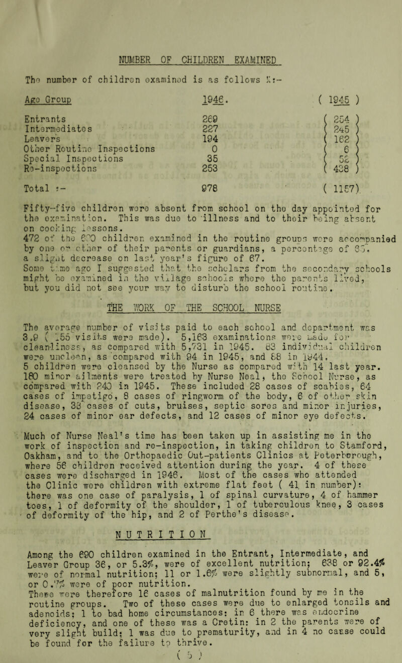 NUA'iBEROF CHILDREN EXAMINED Tho number of children examined is as follows I!:- Ago Group 1946. ( 1945 ) Entrants 269 ( 254 ) Intermediates 227 ( 2^5 ) Leavers 194 ( 162 ) Other Routine Inspections 0 6 ) Special Inspections 35 ( 52 ) Ro-inspoctions 253 ( 438 ) Total 978 ( 1157), Fifty-fivo children wore absent from school on tho day appointed for the oxe.ir.ination. This was due to 'illness and to their being absent on coolring lessons. 472 of tne 020 children examined in the routine grouos were accompanied by one o':’ ether of their parents or guardians, a percontsge of SO. a sligiiL decrease on last year’s figure of 67. Some tr.mo ago I suggested that the scholars from the secondary schools might be oxamined i.i the village schools where the parents lived, but you did not see your way to disturb tho school routine. THE V/ORK OF THE SCHOOL NURSE The average number of visits paid to each school and department was 3.9 ( 155 visits were made). 5,163 examinations were mado lo}* clean!inose, as compared with 5,731 in 1945. (33 individual cliildren were uncle-an, as‘compared with 94 in 1945, and 58 in 1944, 5 children were cleansed by the Nurse as com.pared with 14 last year. 180 minor ail.ments ?/ere treated by Nurse Neal, tho School Nurse, as compared with 240 in 1945. These included 28 cases of scabies, 64 cases of i.mp3tig6, 8 cases of ringworm of the body, 6 of other skin disease, 38 cases of cuts, bruises, septic sores and minor injuries, 24 cases of minor oar defects, and 12 cases of minor eye defects. Much of Nurse Neal’s time has been taken up in assisting me in tho work of inspection and re-inspection, in taking children to Stamford, Oakham, and to the Orthopaedic Out-patients Clinics at Peterborough, where 56 children received attention during the year. 4 of these cases were discharged in 1946. Most of the cases who attended the Clinic were children with extreme flat feet ( 41. in number): there was one case of paralysis, 1 of spinal curvature, 4 of hammer toes, 1 of deformity of the shoulder, 1 of tuberculous knee, 3 cases of deformity of the hip, and 2 of Perthe’s disease. NUTRITION Among the 690 children examined in the Entrant, Intermediate, and Leaver Group 36, or 5.3fo, were of excellent nutrition; 638 or 92.4^ were of normal nutrition; 11 or 1.6^ were slightly subnormal, and 5, or 0.'^^' were of poor nutrition. The®e were therefore 16 cases of malnutrition found by me in the routine groups. Two of these cases were due to enlarged tonsils and adenoids; 1 to bad home circumstances; in 6 there was er.doGrine deficiency, and one of these was a Cretin; in 2 the parents were of very slight build; 1 was due to prematurity, a.id in 4 no cause could be found for the failure to thrive.