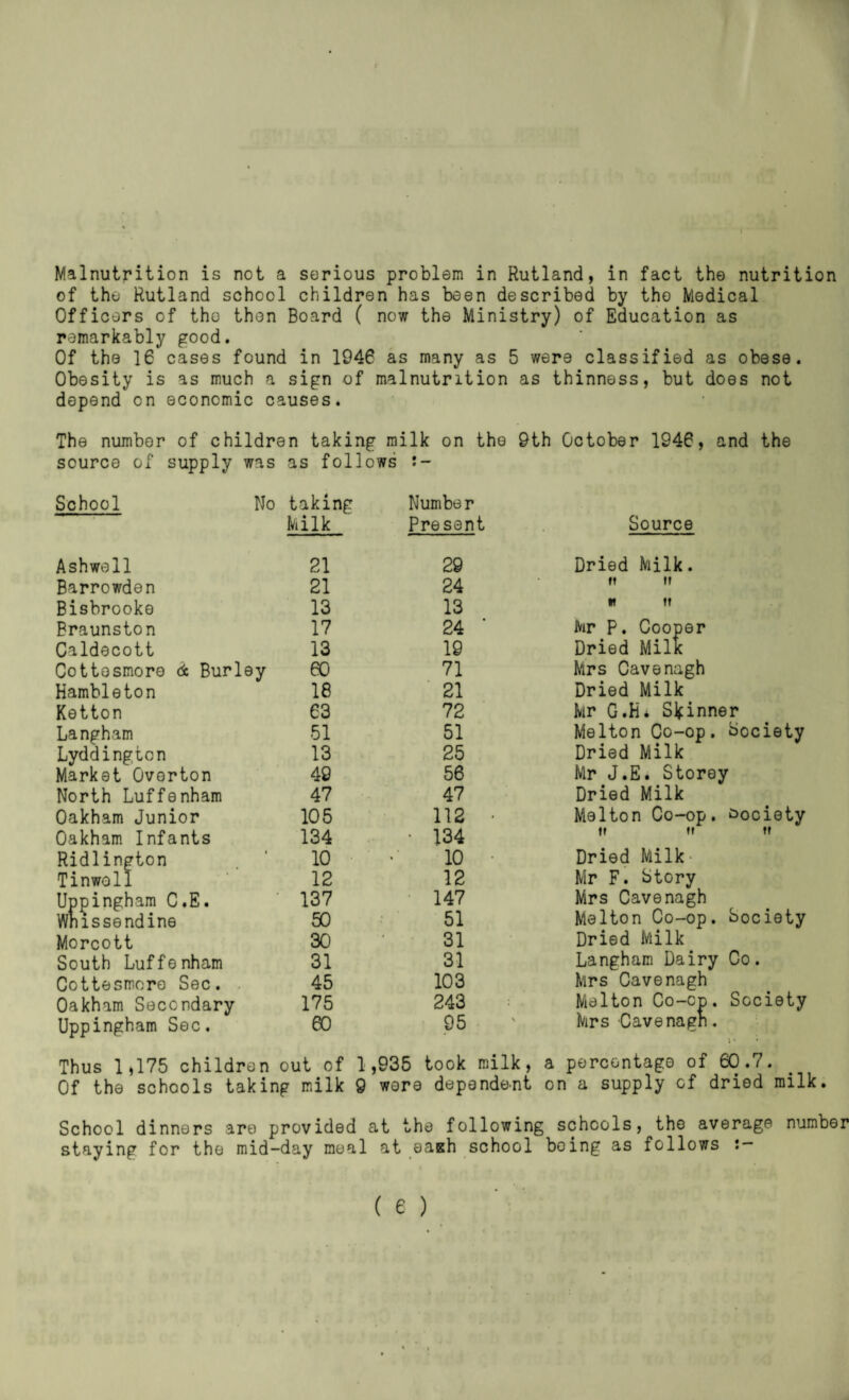 Malnutrition is not a serious problem in Rutland, in fact the nutrition of the Rutland school children has been described by the Medical Officers of the then Board ( now the Ministry) of Education as remarkably good. Of the 16 cases found in 1946 as many as 5 were classified as obese. Obesity is as much a sign of malnutrition as thinness, but does not depend on economic causes. The number of children taking milk on the 9th October 1946, and the source of supply was as follows School No taking Milk Number Present Source Ashwe11 Barrowden Bisbrooke Braunston Caldecott Cottesmore dc Burley Hambleton Ketton Langham Lyddingtcn Market Overton North Luffenham Oakham Junior Oakham Infants Ridlington Tinwell Uppingham C.E. Wnissendine Morcott South Luffenham Cottesmore Sec. . Oakham Secondary Uppingham Sec. 21 29 21 24 13 13 17 24 ■ 13 19 60 71 18 ■ 21 63 72 ■ 51 51 13 . 25 49 56 47 47 105 112 134 • 134 10 • 10 12 12 137 • 147 50 51 30 31 31 31 45 103 175 243 60 95 Dried Milk. ft ft W ft Mr p. Cooper Dried Millc Mrs Cavenagh Dried Milk Mr G.Hi Slfinner Melton Co-op. Society Dried Milk Mr J.E. Storey Dried Milk Melton Co-op. ^^ociety tf ft ff Dried Milk- Mr F. Story Mrs Cavenagh Melton Co-op. Society Dried Milk Langham Dairy Co. Mrs Cavenagh Melton Co-op. Society Mrs Cavenagn. Thus 1,175 children out of 1,935 took milk, a percentage of 60.7. Of the schools taking milk 9 were dependent on a supply of dried milk. School dinners are provided at the following schools, the average number staying for the mid-day meal at eagh school being as follows