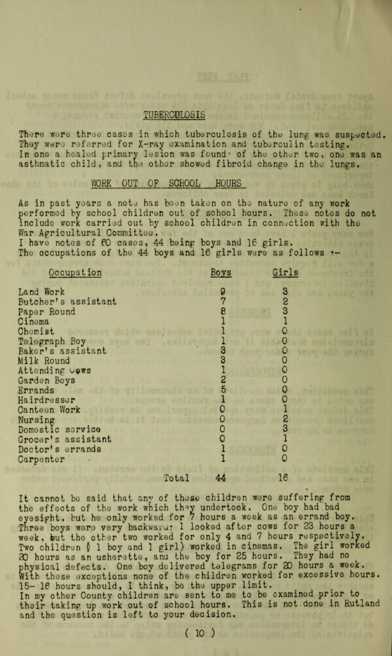 tuberculosis' There were throe cases in which tuberculosis of the lung was suspected. They were referred for X-ray examination and tuberculin testing. In one a healed primary lesion was found* of .the other two, one was an asthmatic child, and the other showed fibroid change in the lungs. TORK OUT OF SCHOOL HOURS ! As in past years a note has boon taken on the nature of any work performed by school children out of school hours. These notes do not include work carried out by school children in connection with the 7/ar Agricultural Committee. I-have notes of 60 cases, 44 being boys and 16 girls. The occupations of the 44 boys and 16 girls were as follows ?- Occupation Boys Girls Land Work Butcher's assistant Paper Round Cinema Chemist Telegraph Boy Baker’s assistant Milk Round Attending Uqws Garden Boys Errands Hairdresser Canteen Work Nursing Domestic service Grocer’s assistant Doctor’s errands Carpenter ' 9 7 8 1 1 1 3 3 1 2 5 1 0 0 0 0 1 1 3 2 3 1 0 0 0 0 0 0 0 0 1 2 3 1 0 0 Total • 44 16 I It cannot be said that any of those children were suffering from the effects of the work which they undertook. One boy had bad eyesight, but he only worked for 7 hours a week as an errand boy. Tnree boys wero very backv/ara? 1 looked after cows for 23 hours a week, but the other two worked for only 4 and 7 hours respectively. Two children 0 1 boy and 1 girl) worked in cinemas. The girl worked 20 hours as an usherette, and the boy for 25 hours. They had no physical defects. One boy delivered telegrams for 20 hours a week. With those exceptions none of the children worked for excessive hours. 15- 16 hours should, I think, be the upper limit. In my other County children are sent to me to be examined prior to their taking up work out of school hours. This is not.done in Rutland and the question is left to your decision.