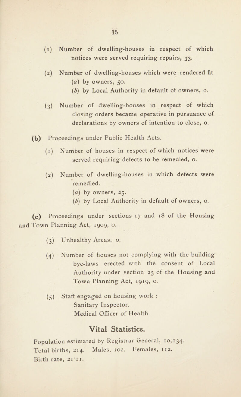 (1) Number of dwelling-houses in respect of which notices were served requiring repairs, 33. (2) Number of dwelling-houses which were rendered fit (a) by owners, 50. (b) by Local Authority in default of owners, o. (3) Number of dwelling-houses in respect of which closing orders became operative in pursuance of declarations by owners of intention to close, o. (b) Proceedings under Public Health Acts. (1) Number of houses in respect of which notices were served requiring defects to be remedied, o. (2) Number of dwelling-houses in which defects were remedied. (a) by owners, 25. (b) by Local Authority in default of owners, o. (c) Proceedings under sections 17 and 18 of the Housing and Town Planning Act, 1909, o. (3) Unhealthy Areas, o. (4) Number of houses not complying with the building bye-laws erected with the consent of Local Authority under section 25 of the Housing and Town Planning Act, 1919, o. (5) Staff engaged on housing work : Sanitary Inspector. Medical Officer of Health. Vita! Statistics. Population estimated by Registrar General, 10,134. Total births, 214. Males, 102. Females, 112. Birth rate, 2111.