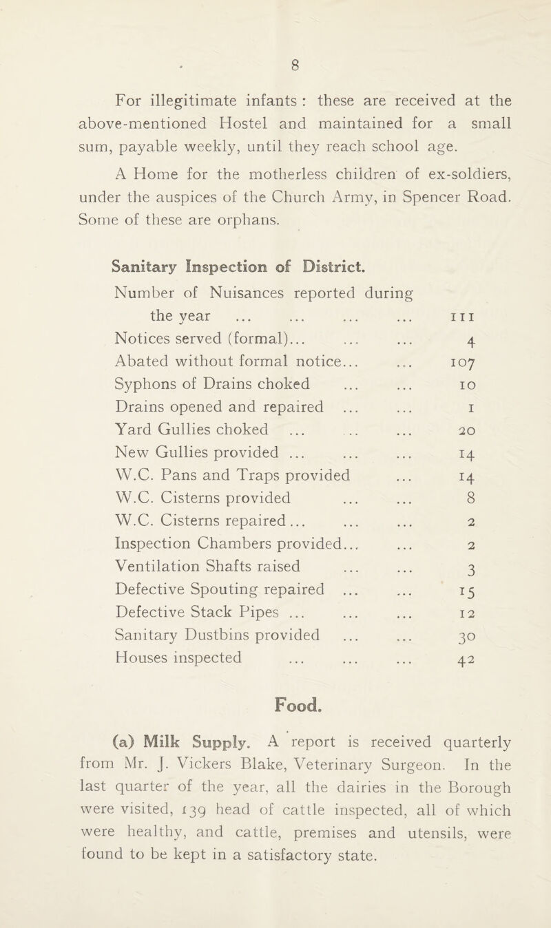 For illegitimate infants : these are received at the above-mentioned Hostel and maintained for a small sum, payable weekly, until they reach school age. A Home for the motherless children of ex-soldiers, under the auspices of the Church Army, in Spencer Road. Some of these are orphans. Sanitary Inspection of District. Number of Nuisances reported during the vear ... ... ... ... in j Notices served (formal)... ... ... 4 Abated without formal notice... .... 107 Syphons of Drains choked ... ... 10 Drains opened and repaired ... ... 1 Yard Gullies choked ... .. ... 20 New Gullies provided ... ... ... 14 W.C. Pans and Traps provided ... 14 W.C. Cisterns provided ... ... 8 W.C. Cisterns repaired... ... ... 2 Inspection Chambers provided.., ... 2 Ventilation Shafts raised ... ... 3 Defective Spouting repaired ... ... 15 Defective Stack Pipes ... ... ... 12 Sanitary Dustbins provided ... ... 30 Houses inspected ... ... ... 42 Food. (a) Milk Supply. A report is received quarterly from Mr. J. Vickers Blake, Veterinary Surgeon. In the last quarter of the year, all the dairies in the Borough were visited, 139 head of cattle inspected, all of which were healthy, and cattle, premises and utensils, were found to be kept in a satisfactory state.