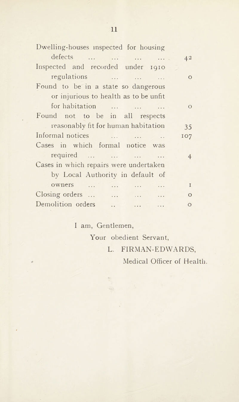 Dwelling-houses inspected for housing defects ... ... ... ... 42 Inspected and recorded under 1910 regulations ... ... ... o Found to be in a state so dangerous or injurious to health as to be unfit for habitation ... ... ... o Found not to be in all respects reasonably fit for human habitation 35 Informal notices ... ... .. 107 Cases in which formal notice was required ... ... ... ... 4 Cases in which repairs were undertaken by Local Authority in default of owners ... ... ... ... 1 Closing orders ... ... ... ... o Demolition orders .. ... ... o I am, Gentlemen, Your obedient Servant, L. FIRMAN-EDWARDS, Medical Officer of Flealth.