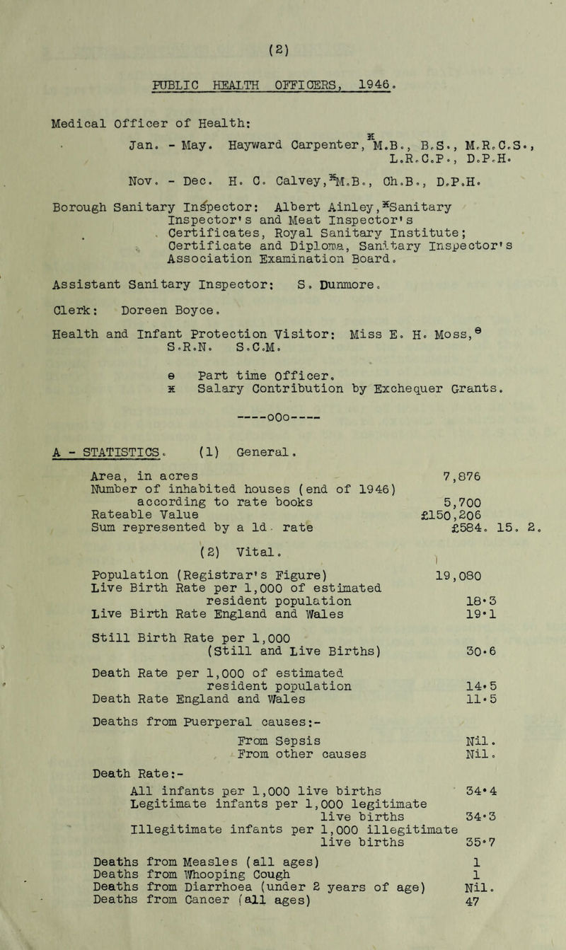 PUBLIC HEALTH OFFICERS, 1946. Medical Officer of Health: x Ian. -May. Hayward Carpenter, M.B., B,S., M.R.C.S., L0R0C0P., DoPcH« Nov. - Dec. H. C. Calveyj^Jl.B., Ch.B., D.P.H. Borough Sanitary Inspector: Albert Ainley,KSanitary Inspector’s and Meat Inspector’s . Certificates, Royal Sanitary Institute; Certificate and Diploma, Sanitary inspector’s Association Examination Board. Assistant Sanitary Inspector: S. Dunmore. Clerk: Doreen Boyce. Health and Infant Protection Visitor; Miss E. Ho Moss,9 S.RoN. S.C oM. e Part time Officer. x Salary Contribution by Exchequer Grants. -oOo- A - STATISTICS. (1) General. Area, in acres Number of inhabited houses (end of 1946) according to rate books Rateable Value Sum represented by a Id- rate 7,876 5,700 £150,206 £584. 15. 2, (2) Vital. Population (Registrar’s Figure) 19,080 Live Birth Rate per 1,000 of estimated resident population 18*5 Live Birth Rate England and Wales 19*1 Still Birth Rate per 1,000 (Still and Live Births) 30*6 Death Rate per 1,000 of estimated resident population 14*5 Death Rate England and Wales 11*5 Deaths from Puerperal causes:- From Sepsis Nil. From other causes Nil. Death Rate:- All infants per 1,000 live births 34*4 Legitimate infants per 1,000 legitimate live births 34°3 Illegitimate infants per 1,000 illegitimate live births 35°7 Deaths from Measles (all ages) 1 Deaths from Whooping Cough 1 Deaths from Diarrhoea (under 2 years of age) Nil. Deaths from Cancer (all ages) 47