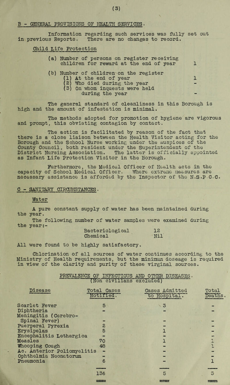 (3) B - GENERAL PROVISIONS OF HEALTH SERVICES. Information regarding such services was fully set out in previous Reports. There are no changes to record. Child Life Protection (a) Number of persons on register receiving children for reward at the end of year 1 (b) Number of children on the register (1) At the end of year 1 (2) Who died during the year (3) On whom inquests were held during the year The general standard of cleanliness in this Borough is high and the amount of infestation is minimal. The methods adopted for promotion of hygiene are vigorous and prompt, this obviating contagion by contact. The action is facilitated by reason of the fact that there is a close liaison between the Health Visitor acting for the Borough and the School Nurse working under the auspices of the County Council, both resident under the Superintendent of the District Nursing Association. The latter is officially appointed as Infant Life Protection Visitor in the Borough. Furthermore, the Medical Officer of Health acts in the capacity of School Medical Officer. Where extreme measures are necessary assistance is afforded by the Inspector of the N.S.P-O-C. C - SANITARY CIRCUMSTANCES. Water A pure constant supply of water has been maintained during the year. The following number of water samples were examined during the year:- Bacteriological 12 Chemical Nil All were found to be highly satisfactory. Chlorination of all sources of water continues according to the Ministry of Health requirements, but the minimum doseage is required in view of the clarity and purity of these virginal sources. PREVALENCE OF INFECTIOUS AND OTHER DISEASES. ~ 8 (Non civilians excluded) ™~ Disease Total Cases Cases Admitted Notified. to Hospital. ™ Scarlet Fever 5 Diphtheria Meningitis (Cerebro¬ spinal Fever) Puerperal Pyrexia 2 Erysipelas 5 Encephalitis Lethargica Measles 70 Whooping Cough 48 Ac. Anterior Poliomyelitis Ophthelmia Neonatorum Pneumonia 6 \ 3 1 1 Total keatlis. 1 136 5