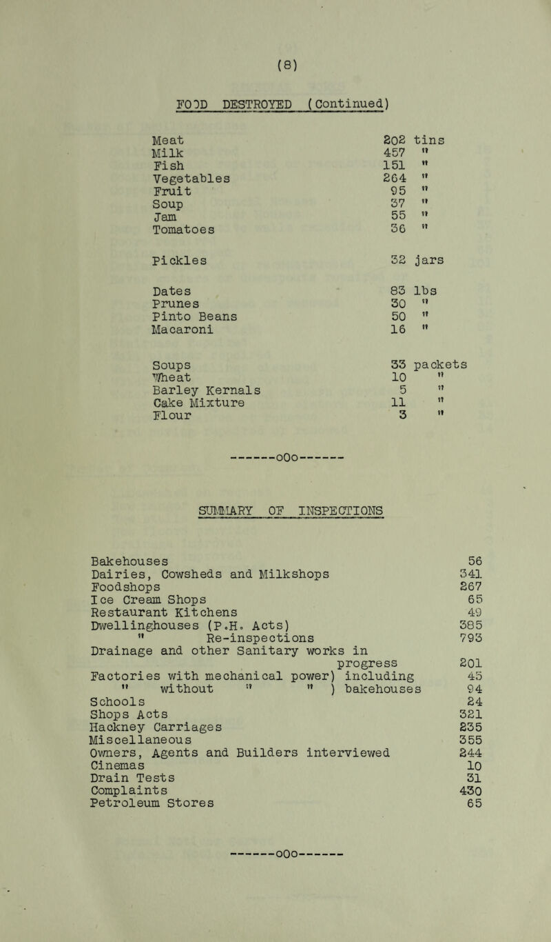 (8) F09D DESTROYED (Continued) Meat 202 tins Milk 457 n Fish 151 n Vegetables 264 tt Fruit 95 it Soup 37 tt lam 55 tt Tomatoes 36 tt Pickles 32 jars Dates 83 lbs Prunes 30 5? Pinto Beans 50 tt Macaroni 16 9? Soups 33 packets Wheat 10 tt Barley Kernals Cake Mixture 5 9t 11 tt Flour 3 91 oOo SUMMARY 0? INSPECTIONS Bakehouses 56 Dairies, Cowsheds and Milkshops 341 Foodshops 267 Ice Cream Shops 65 Restaurant Kitchens 49 Dwellinghouses (P.H. Acts) 385 ” Re-inspections 793 Drainage and other Sanitary works in progress 201 Factories with mechanical power) including 45  without ” ) bakehouses 94 Schools 24 Shops Acts 321 Hackney Carriages 235 Miscellaneous 355 Owners, Agents and Builders interviewed 244 Cinemas 10 Drain Tests 31 Complaints 430 Petroleum Stores 65