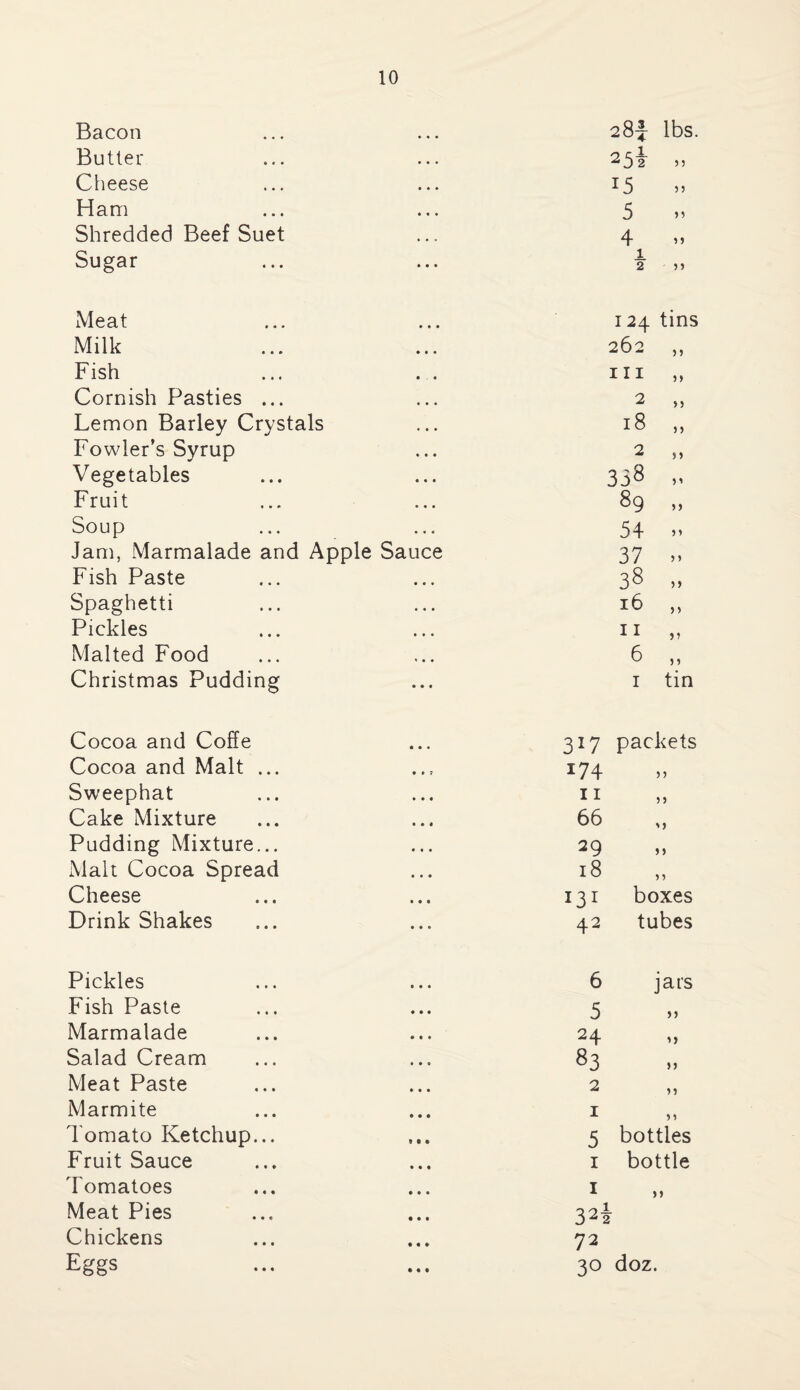 Bacon • « • 2Si lbs. Butter • • • 25i 5 j Cheese • « » i5 j j Ham • • • 5 »j Shredded Beef Suet • • • 4 n Sugar • • • 1 2 >> Meat • • • 124 tins Milk • • • 262 Fish • . • hi n Cornish Pasties ... • • • 2 Lemon Barley Crystals Fowler’s Syrup • • • 18 5 5 ♦ • • 2 »» Vegetables • • • 358 Fruit • • • 89 >> Soup • • « 54 n Jam, Marmalade and Apple Sauce 37 )» Fish Paste • • • 38 >> Spaghetti • • ♦ 16 5 > Pickles • • • 11 Malted Food » • • 6 n Christmas Pudding • • • 1 tin Cocoa and Coffe • • • 3*7 packets Cocoa and Malt ... • • 7 i74 5 j Sweephat • • • 11 5) Cake Mixture • • « 66 ' J Pudding Mixture... • • • 29 >> Malt Cocoa Spread • • • 18 J* Cheese • • • 13l boxes Drink Shakes • • • 42 tubes Pickles t • • 6 jars Fish Paste • • t 5 >> Marmalade • • • 24 Salad Cream • • 0 83 » Meat Paste • • • 2 n Marmite • • • 1 >5 Tomato Ketchup... VI* 5 bottles Fruit Sauce • • • 1 bottle Tomatoes • • • 1 Meat Pies • • • 32i Chickens III 72 Eggs 30 doz.
