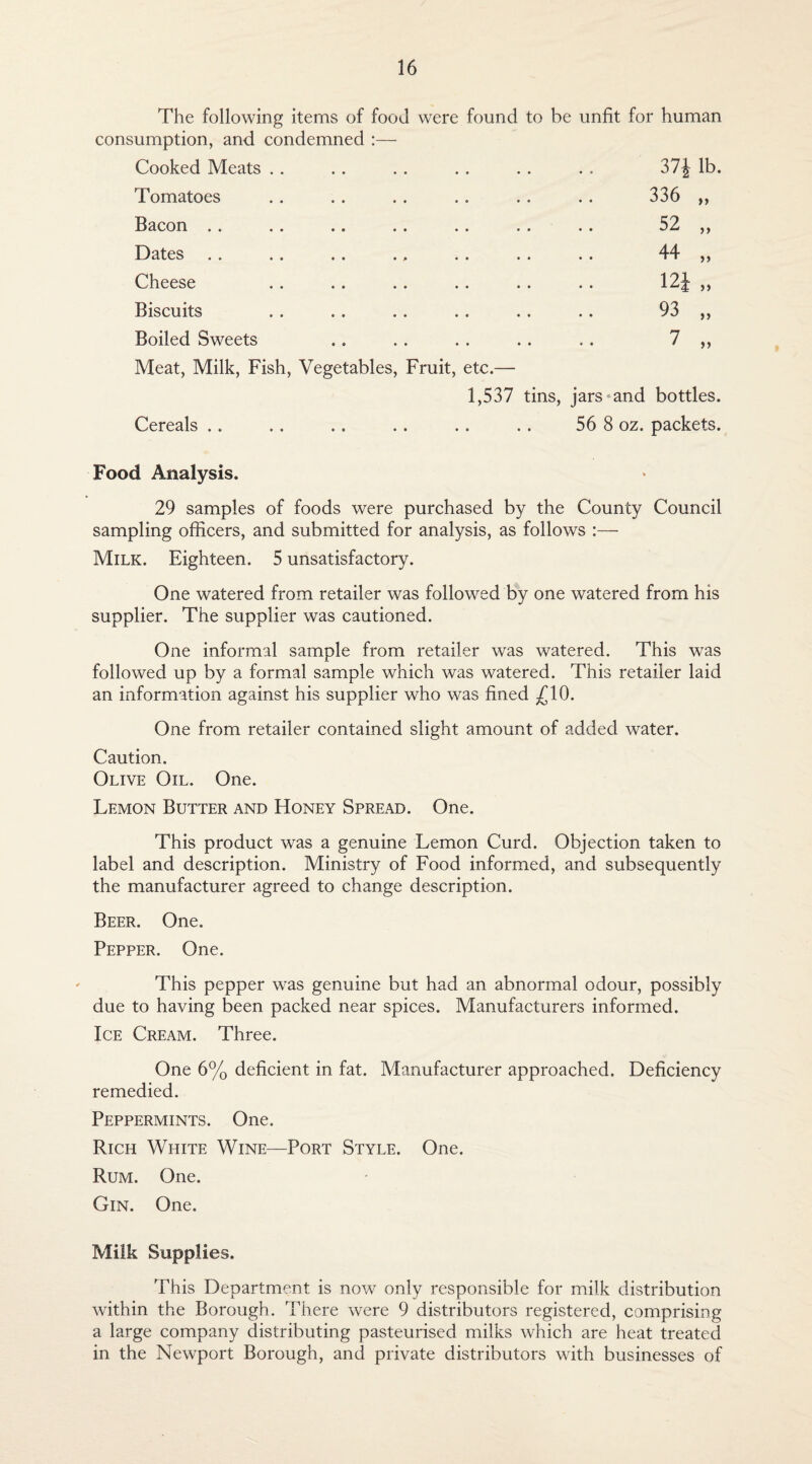 The following items of food were found to be unfit for human consumption, and condemned :— Cooked Meats .. .. .. .. . . . . 37£ lb. Tomatoes Bacon . . Dates Cheese Biscuits Boiled Sweets Meat, Milk, Fish, Vegetables, Fruit, etc.— 1,537 tins, jars and bottles. Cereals .. .. .. .. .. .. 56 8 oz. packets. 336 „ 52 44 m „ 93 7 >> a n >» Food Analysis. 29 samples of foods were purchased by the County Council sampling officers, and submitted for analysis, as follows :— Milk. Eighteen. 5 unsatisfactory. One watered from retailer was followed by one watered from his supplier. The supplier was cautioned. One informal sample from retailer was watered. This was followed up by a formal sample which was watered. This retailer laid an information against his supplier who was fined /10. One from retailer contained slight amount of added water. Caution. Olive Oil. One. Lemon Butter and Honey Spread. One. This product was a genuine Lemon Curd. Objection taken to label and description. Ministry of Food informed, and subsequently the manufacturer agreed to change description. Beer. One. Pepper. One. This pepper was genuine but had an abnormal odour, possibly due to having been packed near spices. Manufacturers informed. Ice Cream. Three. One 6% deficient in fat. Manufacturer approached. Deficiency remedied. Peppermints. One. Rich White Wine—Port Style. One. Rum. One. Gin. One. Milk Supplies. This Department is now only responsible for milk distribution within the Borough. There were 9 distributors registered, comprising a large company distributing pasteurised milks which are heat treated in the Newport Borough, and private distributors with businesses of