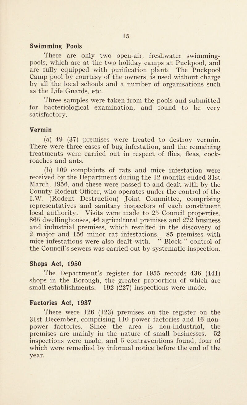 Swimming Pools There are only two open-air, freshwater swimming- pools, which are at the two holiday camps at Puckpool, and are fully equipped with purification plantt The Puckpool Camp pool by courtesy of the owners, is used without charge by all the local schools and a number of organisations such as the Life Guards, etc. Three samples were taken from the pools and submitted for bacteriological examination, and found to be very satisfactory. Vermin (a) 49 (37) premises were treated to destroy vermin. There were three cases of bug infestation, and the remaining treatments were carried out in respect of flies, fleas, cock¬ roaches and ants. (b) 109 complaints of rats and mice infestation were received by the Department during the 12 months ended 31st March, 1956, and these were passed to and dealt with by the County Rodent Officer, who operates under the control of the I.W. (Rodent Destruction) Joint Committee, comprising representatives and sanitary inspectors of each constituent local authority. Visits were made to 25 Council properties, 865 dwellinghouses, 46 agricultural premises and 272 business and industrial premises, which resulted in the discovery of 2 major and 156 minor rat infestations. 85 premises with mice infestations were also dealt with. “ Block ” control of the Council’s sewers was carried out by systematic inspection. Shops Act, 1950 The Department’s register for 1955 records 436 (441) shops in the Borough, the greater proportion of which are small establishments. 192 (227) inspections were made. Factories Act, 1937 There were 126 (123) premises on the register on the 31st December, comprising 110 power factories and 16 non¬ power factories. Since the area is non-industrial, the premises are mainly in the nature of small businesses. 52 inspections were made, and 5 contraventions found, four of which were remedied by informal notice before the end of the year.
