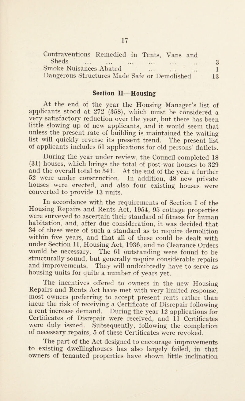 Contraventions Remedied in Tents, Vans and Sheds . 3 Smoke Nuisances Abated ... ... ... 1 Dangerous Structures Made Safe or Demolished 13 Section II—Housing At the end of the year the Housing Manager's list of applicants stood at 272 (358), which must be considered a very satisfactory reduction over the year, but there has been little slowing up of new applicants, and it would seem that unless the present rate of building is maintained the waiting list will quickly reverse its present trend. The present list of applicants includes 51 applications for old persons’ flatlets. During the year under review, the Council completed 18 (31) houses, which brings the total of post-war houses to 329 and the overall total to 541. At the end of the year a further 52 were under construction. In addition, 48 new private houses were erected, and also four existing houses were converted to provide 13 units. In accordance with the requirements of Section I of the Housing Repairs and Rents Act, 1954, 95 cottage properties were surveyed to ascertain their standard of fitness for human habitation, and, after due consideration, it was decided that 34 of these were of such a standard as to require demolition within five years, and that all of these could be dealt with under Section 11, Housing Act, 1936, and no Clearance Orders would be necessary. The 61 outstanding were found to be structurally sound, but generally require considerable repairs and improvements. They will undoubtedly have to serve as housing units for quite a number of years yet. The incentives offered to owners in the new Housing Repairs and Rents Act have met with very limited response, most owners preferring to accept present rents rather than incur the risk of receiving a Certificate of Disrepair following a rent increase demand. During the year 12 applications for Certificates of Disrepair were received, and 11 Certificates were duly issued. Subsequently, following the completion of necessary repairs, 5 of these Certificates were revoked. The part of the Act designed to encourage improvements to existing dwellinghouses has also largely failed, in that owners of tenanted properties have shown little inclination