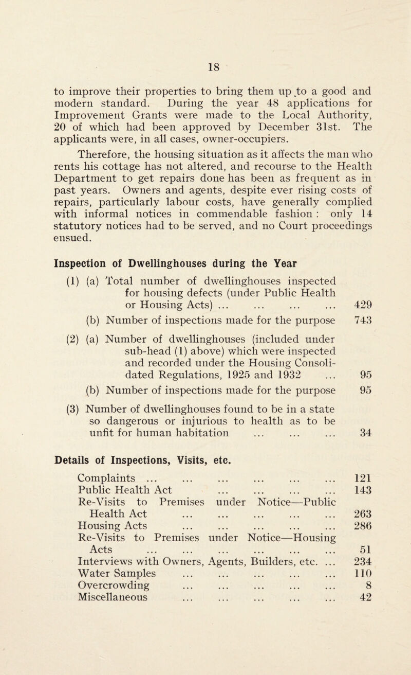 to improve their properties to bring them up /to a good and modern standard. During the year 48 applications for Improvement Grants were made to the Bocal Authority, 20 of which had been approved by December 31st. The applicants were, in all cases, owner-occupiers. Therefore, the housing situation as it affects the man who rents his cottage has not altered, and recourse to the Health Department to get repairs done has been as frequent as in past years. Owners and agents, despite ever rising costs of repairs, particularly labour costs, have generally complied with informal notices in commendable fashion : only 14 statutory notices had to be served, and no Court proceedings ensued. Inspection of Dwellinghouses during the Year (1) (a) Total number of dwellinghouses inspected for housing defects (under Public Health or Housing Acts) ... ... ... ... 429 (b) Number of inspections made for the purpose 743 (2) (a) Number of dwellinghouses (included under sub-head (1) above) which were inspected and recorded under the Housing Consoli¬ dated Regulations, 1925 and 1932 ... 95 (b) Number of inspections made for the purpose 95 (3) Number of dwellinghouses found to be in a state so dangerous or injurious to health as to be unfit for human habitation ... ... ... 34 Details of Inspections, Visits, etc. Complaints ... ... ... ... ... ... 121 Public Health Act ... ... ... ... 143 Re-Visits to Premises under Notice—Public Health Act ... ... ... ... ... 263 Housing Acts ... ... ... ... ... 286 Re-Visits to Premises under Notice—Housing Apfc Interviews with Owners, Agents, Builders, etc. ... 234 Water Samples ... ... ... ... ... 110 Overcrowding ... ... ... ... ... 8 Miscellaneous ... ... ... ... ... 42