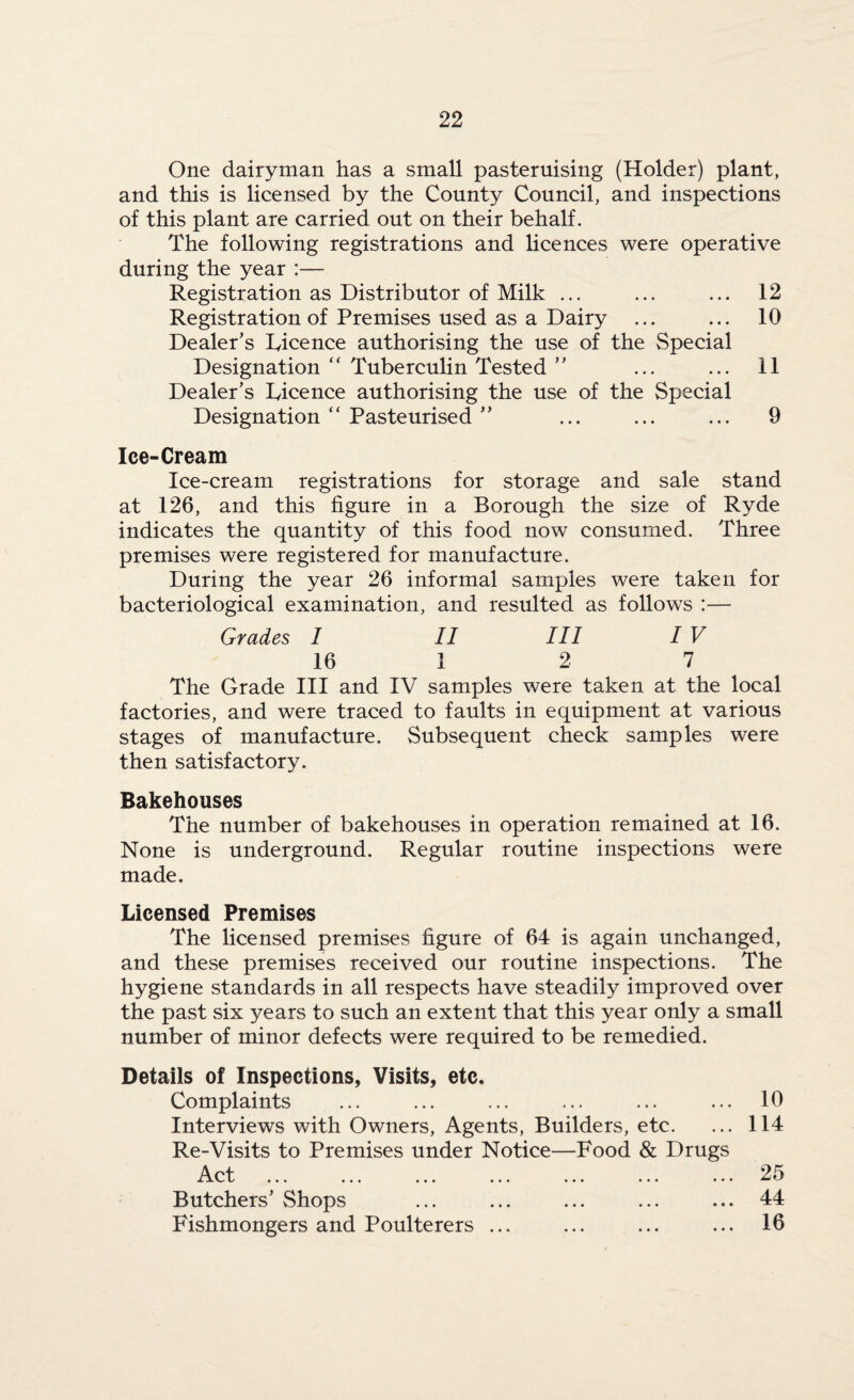 One dairyman has a small pasteruising (Holder) plant, and this is licensed by the County Council, and inspections of this plant are carried out on their behalf. The following registrations and licences were operative during the year :— Registration as Distributor of Milk ... ... ... 12 Registration of Premises used as a Dairy ... ... 10 Dealer’s Licence authorising the use of the Special Designation “ Tuberculin Tested ” ... ... 11 Dealer’s Licence authorising the use of the Special Designation “ Pasteurised ” ... ... ... 9 Ice-Cream Ice-cream registrations for storage and sale stand at 126, and this figure in a Borough the size of Ryde indicates the quantity of this food now consumed. Three premises were registered for manufacture. During the year 26 informal samples were taken for bacteriological examination, and resulted as follows :— Grades I II III IV 16 1 2 7 The Grade III and IV samples were taken at the local factories, and were traced to faults in equipment at various stages of manufacture. Subsequent check samples were then satisfactory. Bakehouses The number of bakehouses in operation remained at 16. None is underground. Regular routine inspections were made. Licensed Premises The licensed premises figure of 64 is again unchanged, and these premises received our routine inspections. The hygiene standards in all respects have steadily improved over the past six years to such an extent that this year only a small number of minor defects were required to be remedied. Details of Inspections, Visits, etc. Complaints Interviews with Owners, Agents, Builders, etc. Re-Visits to Premises under Notice—Food & Drugs A p4- xlvL ••• ••• ••• ••• ••• ••• Butchers’ Shops Fishmongers and Poulterers ... 10 114 25 44 16