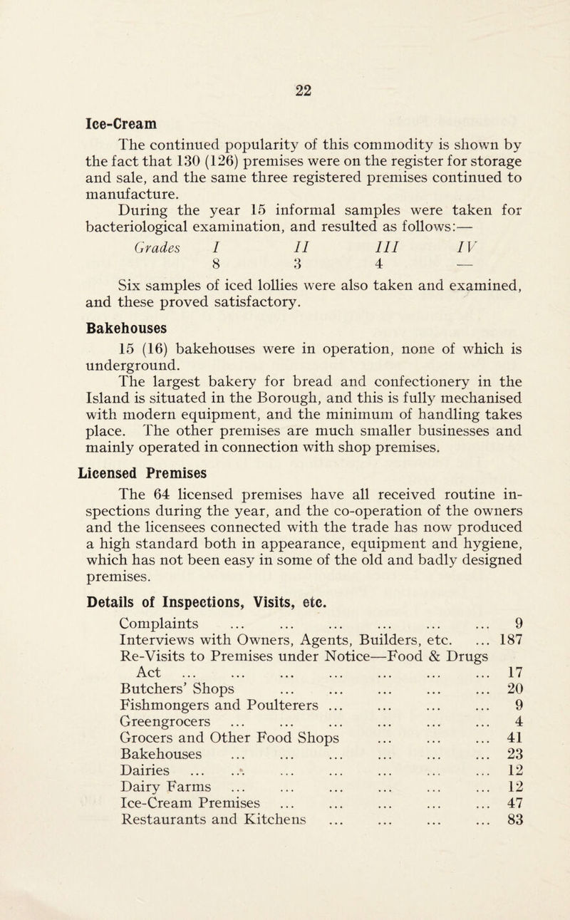 Ice-Cream The continued popularity of this commodity is shown by the fact that 130 (126) premises were on the register for storage and sale, and the same three registered premises continued to manufacture. During the year 15 informal samples were taken for bacteriological examination, and resulted as follows:— Grades I II III IV 8 3 4 — Six samples of iced lollies were also taken and examined, and these proved satisfactory. Bakehouses 15 (16) bakehouses were in operation, none of which is underground. The largest bakery for bread and confectionery in the Island is situated in the Borough, and this is fully mechanised with modern equipment, and the minimum of handling takes place. The other premises are much smaller businesses and mainly operated in connection with shop premises. Licensed Premises The 64 licensed premises have all received routine in¬ spections during the year, and the co-operation of the owners and the licensees connected with the trade has now produced a high standard both in appearance, equipment and hygiene, which has not been easy in some of the old and badly designed premises. Details of Inspections, Visits, etc. Complaints ... ... ... ... ... ... 9 Interviews with Owners, Agents, Builders, etc. ... 187 Re-Visits to Premises under Notice—Food & Drugs Act ... ... ... ... ... ... ... 17 Butchers’ Shops ... ... ... ... ... 20 Fishmongers and Poulterers ... ... ... ... 9 Greengrocers ... ... ... ... ... ... 4 Grocers and Other Food Shops ... ... ... 41 Bakehouses ... ... ... ... ... ... 23 Dairies .\ ... ... ... ... ... 12 Dairy Farms ... ... ... ... ... ... 12 Ice-Cream Premises ... ... ... ... ... 47 Restaurants and Kitchens ... ... ... ... 83