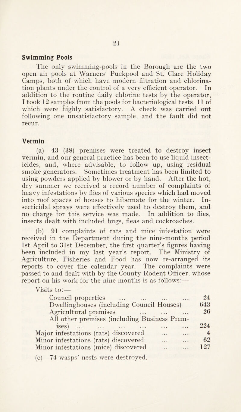 Swimming Pools The only swimming-pools in the Borough are the two open air pools at Warners' Puckpool and St. Clare Holiday Camps, both of which have modern filtration and chlorina¬ tion plants under the control of a very efficient operator. In addition to the routine daily chlorine tests by the operator, I took 12 samples from the pools for bacteriological tests, 11 of which were highly satisfactory. A check was carried out following one unsatisfactory sample, and the fault did not recur. Vermin (a) 43 (38) premises were treated to destroy insect vermin, and our general practice has been to use liquid insect¬ icides, and, where advisable, to follow up, using residual smoke generators. Sometimes treatment has been limited to using powders applied by blower or by hand. After the hot, dry summer we received a record number of complaints of heavy infestations by flies of various species which had moved into roof spaces of houses to hibernate for the winter. In¬ secticidal sprays were effectively used to destroy them, and no charge for this service was made. In addition to flies, insects dealt with included bugs, fleas and cockroaches. (b) 91 complaints of rats and mice infestation were received in the Department during the nine-months period 1st April to 31st December, the first quarter’s figures having been included in my last year’s report. The Ministry of Agriculture, Fisheries and Food has now re-arranged its reports to cover the calendar year. The complaints were passed to and dealt with by the County Rodent Officer, whose report on his work for the nine months is as follows: — Visits to: — Council properties ... ... ... ... 24 Dwellinghouses (including Council Houses) 643 Agricultural premises ... ... ... 26 All other premises (including Business Prem¬ ises) ... ... ... ... ... ... 224 Major infestations (rats) discovered ... ... 4 Minor infestations (rats) discovered ... ... 62 Minor infestations (mice) discovered ... ... 127 (c) 74 wasps’ nests were destroyed.