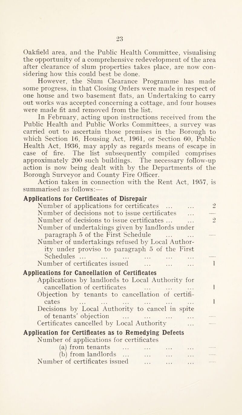 Oakfield area, and the Public Health Committee, visualising the opportunity of a comprehensive redevelopment of the area after clearance of slum properties takes place, are now con¬ sidering how this could best be done. However, the Slum Clearance Programme has made some progress, in that Closing Orders were made in respect of one house and two basement flats, an Undertaking to carry out works was accepted concerning a cottage, and four houses were made fit and removed from the list. In February, acting upon instructions received from the Public Health and Public Works Committees, a survey was carried out to ascertain those premises in the Borough to which Section 16, Housing Act, 1961, or Section 60, Public Health Act, 1936, may apply as regards means of escape in case of fire. The list subsequently compiled comprises approximately 200 such buildings. The necessary follow-up action is now being dealt with by the Departments of the Borough Surveyor and County Fire Officer. Action taken in connection with the Rent Act, 1957, is summarised as follows:— Applications for Certificates of Disrepair Number of applications for certificates ... ... 2 Number of decisions not to issue certificates Number of decisions to issue certificates ... ... 2 Number of undertakings given by landlords under paragraph 5 of the First Schedule Number of undertakings refused by Local Author¬ ity under proviso to paragraph 5 of the First Schedules ... Number of certificates issued ... ... ... 1 Applications for Cancellation of Certificates Applications by landlords to Local Authority for cancellation of certificates ... ... ... I Objection by tenants to cancellation of certifi¬ cates ... ... ... ... ... ... 1 Decisions by Local Authority to cancel in spite of tenants’ objection Certificates cancelled by Local Authority Application for Certificates as to Remedying Defects Number of applications for certificates (a) from tenants (b) from landlords ... Number of certificates issued