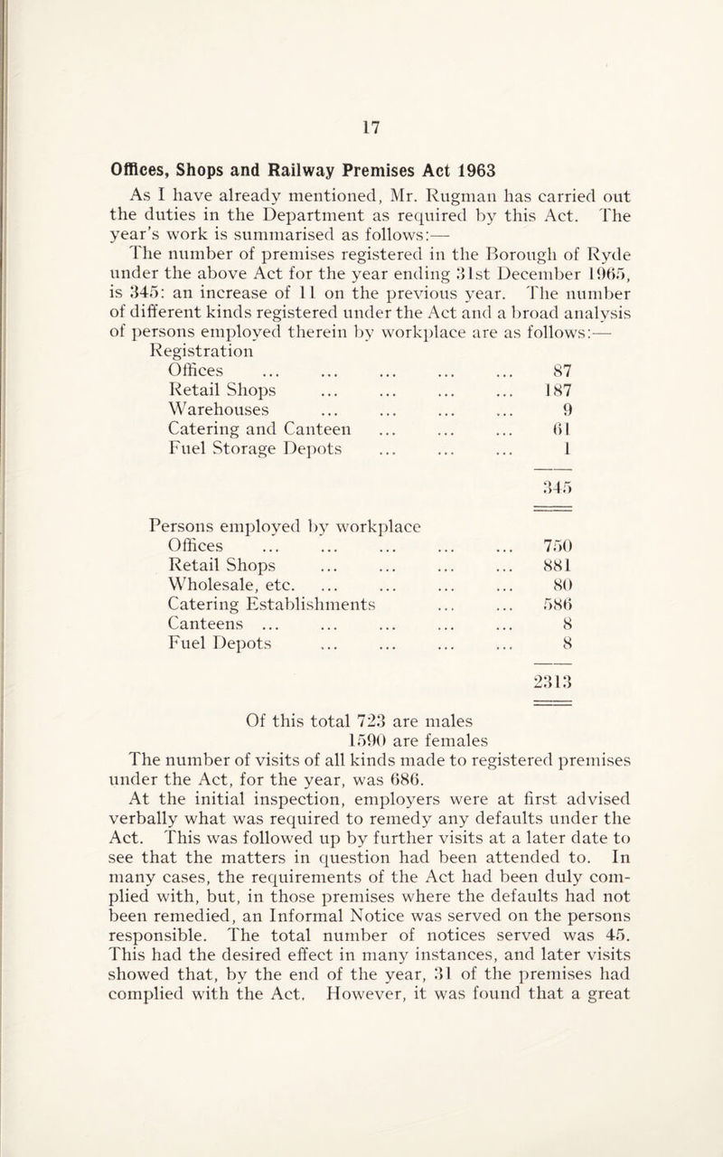 Offices, Shops and Railway Premises Act 1963 As I have already mentioned, Mr. Rugman has carried out the duties in the Department as required by this Act. The year’s work is summarised as follows:— The number of premises registered in the Borough of Ryde under the above Act for the year ending 31st December 1965, is 345: an increase of 11 on the previous year. The number of different kinds registered under the Act and a broad analysis of persons employed therein by workplace are as follows:— Registration Offices Retail Shops Warehouses Catering and Canteen Fuel Storage Depots 87 187 9 61 1 Persons employed by workplace Offices Retail Shops Wholesale, etc. Catering Establishments Canteens ... Fuel Depots o o 45 750 881 80 586 8 8 2313 Of this total 723 are males 1590 are females The number of visits of all kinds made to registered premises under the Act, for the year, was 686. At the initial inspection, employers were at first advised verbally what was required to remedy any defaults under the Act. This was followed up by further visits at a later date to see that the matters in question had been attended to. In many cases, the requirements of the Act had been duly com¬ plied with, but, in those premises where the defaults had not been remedied, an Informal Notice was served on the persons responsible. The total number of notices served was 45. This had the desired effect in many instances, and later visits showed that, by the end of the year, 31 of the premises had complied with the Act. However, it was found that a great