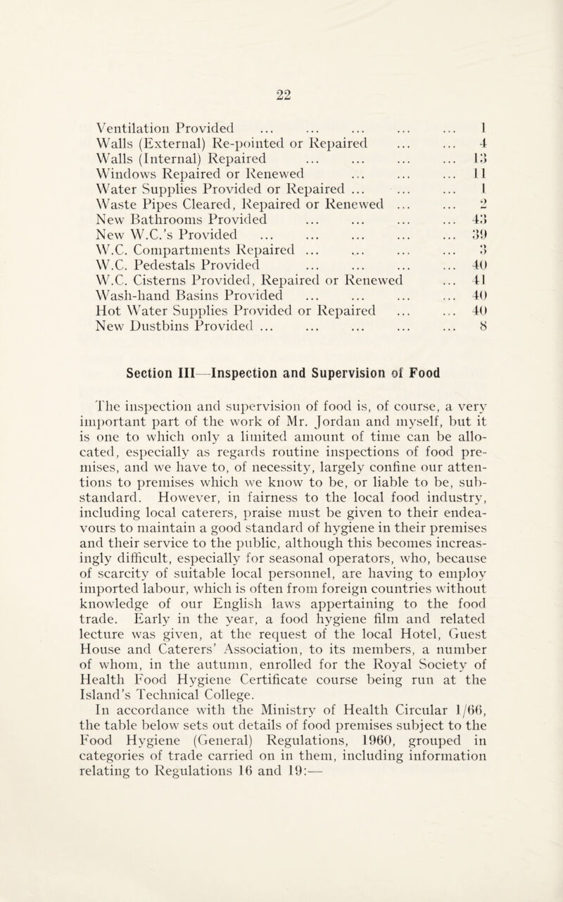 Ventilation Provided Walls (External) Re-pointed or Repaired Walls (Internal) Repaired Windows Repaired or Renewed Water Supplies Provided or Repaired ... Waste Pipes Cleared, Repaired or Renewed . New Bathrooms Provided New W.C.’s Provided W.C. Compartments Repaired ... W.C. Pedestals Provided W.C. Cisterns Provided, Repaired or Renewed Wasli-liand Basins Provided Hot Water Supplies Provided or Repaired New Dustbins Provided ... 1 1 13 11 1 40 41 40 40 8 Section III—Inspection and Supervision ol Food The inspection and supervision of food is, of course, a very important part of the work of Mr. Jordan and myself, but it is one to which only a limited amount of time can be allo¬ cated, especially as regards routine inspections of food pre¬ mises, and we have to, of necessity, largely confine our atten¬ tions to premises which we know to be, or liable to be, sub¬ standard. However, in fairness to the local food industry, including local caterers, praise must be given to their endea¬ vours to maintain a good standard of hygiene in their premises and their service to the public, although this becomes increas¬ ingly difficult, especially for seasonal operators, who, because of scarcity of suitable local personnel, are having to employ imported labour, which is often from foreign countries without knowledge of our English laws appertaining to the food trade. Early in the year, a food hygiene film and related lecture was given, at the request of the local Hotel, Guest Plouse and Caterers’ Association, to its members, a number of whom, in the autumn, enrolled for the Royal Society of Health Food Hygiene Certificate course being run at the Island’s Technical College. In accordance with the Ministry of Health Circular 1/(36, the table below sets out details of food premises subject to the Food Hygiene (General) Regulations, 1960, grouped in categories of trade carried on in them, including information relating to Regulations 16 and 19:—