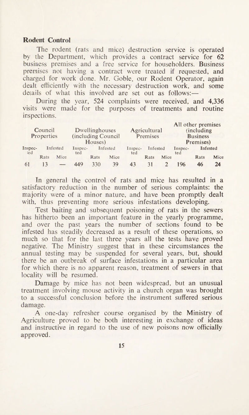 Rodent Control The rodent (rats and mice) destruction service is operated by the Department, which provides a contract service for 62 business premises and a free service for householders. Business premises not having a contract were treated if requested, and charged for work done. Mr. Goble, our Rodent Operator, again dealt efficiently with the necessary destruction work, and some details of what this involved are set out as follows:— During the year, 524 complaints were received, and 4,336 visits were made for the purposes of treatments and routine inspections. Council Properties Inspec- Infested ted Rats Mice Dwellinghouses (including Council Houses) Inspec- Infested ted Rats Mice Agricultural Premises Inspec- Infested ted Rats Mice All other premises (including Business Premises) Inspec- Infested ted Rats Mice 61 13 449 330 39 43 31 2 196 46 24 In general the control of rats and mice has resulted in a satisfactory reduction in the number of serious complaints: the majority were of a minor nature, and have been promptly dealt with, thus preventing more serious infestations developing. Test baiting and subsequent poisoning of rats in the sewers has hitherto been an important feature in the yearly programme, and over the past years the number of sections found to be infested has steadily decreased as a result of these operations, so much so that for the last three years all the tests have proved negative. The Ministry suggest that in these circumstances the annual testing may be suspended for several years, but, should there be an outbreak of surface infestations in a particular area for which there is no apparent reason, treatment of sewers in that locality will be resumed. Damage by mice has not been widespread, but an unusual treatment involving mouse activity in a church organ was brought to a successful conclusion before the instrument suffered serious damage. A one-day refresher course organised by the Ministry of Agriculture proved to be both interesting in exchange of ideas and instructive in regard to the use of new poisons now officially approved.