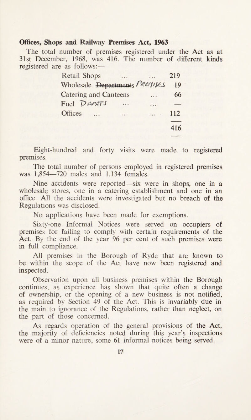 Offices, Shops and Railway Premises Act, 1963 The total number of premises registered under the Act as at 31st December, 1968, was 416. The number of different kinds registered are as follows:— Retail Shops Wholesale Departments ffo&l/S&S Catering and Canteens Fuel Offices ... ... ... 219 19 66 112 416 Eight-hundred and forty visits were made to registered premises. The total number of persons employed in registered premises was 1,854—720 males and 1,134 females. Nine accidents were reported—six were in shops, one in a wholesale stores, one in a catering establishment and one in an office. All the accidents were investigated but no breach of the Regulations was disclosed. No applications have been made for exemptions. Sixty-one Informal Notices were served on occupiers of premises for failing to comply with certain requirements of the Act. By the end of the year 96 per cent of such premises were in full compliance. All premises in the Borough of Ryde that are known to be within the scope of the Act have now been registered and inspected. Observation upon all business premises within the Borough continues, as experience has shown that quite often a change of ownership, or the opening of a new business is not notified, as required by Section 49 of the Act. This is invariably due in the main to ignorance of the Regulations, rather than neglect, on the part of those concerned. As regards operation of the general provisions of the Act, the majority of deficiencies noted during this year’s inspections were of a minor nature, some 61 informal notices being served.