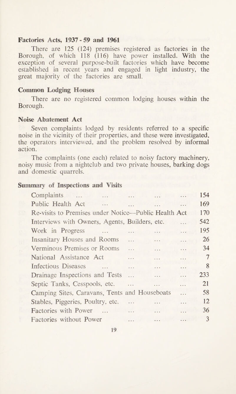 Factories Acts, 1937 - 59 and 1961 There are 125 (124) premises registered as factories in the Borough, of which 118 (116) have power installed. With the exception of several purpose-built factories which have become established in recent years and engaged in light industry, the great majority of the factories are small. Common Lodging Houses There are no registered common lodging houses within the Borough. Noise- Abatement Act Seven complaints lodged by residents referred to a specific noise in the vicinity of their properties, and these were investigated, the operators interviewed, and the problem resolved by informal action. The complaints (one each) related to noisy factory machinery, noisy music from a nightclub and two private houses, barking dogs and domestic quarrels. Summary of Inspections and Visits Complaints ... ... ... ... ... 154 Public Health Act ••• ... ... ... 169 Re-visits to Premises under Notice—Public Health Act 170 Interviews with Owners, Agents, Builders, etc. ... 542 Work in Progress ... ... ... ... 195 Insanitary Houses and Rooms ... ... ... 26 Verminous Premises or Rooms ... ... ... 34 National Assistance Act ... ... ... 7 Infectious Diseases ... ... ... ... 8 Drainage Inspections and Tests ... ... ... 233 Septic Tanks, Cesspools, etc. ... ... ... 21 Camping Sites, Caravans, Tents and Houseboats ... 58 Stables, Piggeries, Poultry, etc. ... ... ... 12 Factories with Power ... ... ... ... 36 Factories without Power ... ... ... 3