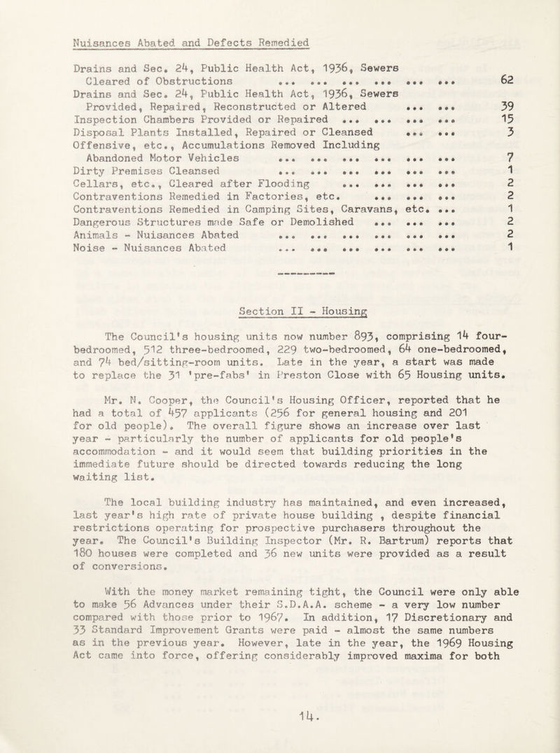 Nuisances Abated and Defects Remedied Drains and Sec# 24, Public Health Act, 1936, Sewers Cleared of Obstructions ... ... • •• «»® ® . 62 Drains and Sec® 24, Public Health Act, 1936, Sewers Provided, Repaired, Reconstructed or Altered ... 39 Inspection Chambers Provided or Repaired ... ... 15 Disposal Plants Installed, Repaired or Cleansed 3 Offensive, etc®, Accumulations Removed Including Abandoned Motor Vehicles • • • • •• ... • •• 7 Dirty Premises Cleansed •.. *»® ® ® * 1 Cellars, etc®, Cleared after Flooding ... ••» .©*® 2 Contraventions Remedied in Factories, etc* ... • 2 Contraventions Remedied in Camping Sites, Caravans, etc® .»« 1 Dangerous Structures made Safe or Demolished «,•« ••• *.» 2 Animals - Nuisances Abated ••• • •. ••• . • * ® 2 Noise - Nuisances Abated ... • . * • • •• 1 Section II - Housing The Council9s housing units now number 893* comprising 14 four- bedroomed, 512 three-bedroomed, 229 two-bedroomed, 64 one-bedroomed, and ?4 bed/sitting-room units* Late in the year, a start was made to replace the 31 *pre-fabs1 in Preston Close with 65 Housing units. Mr* N. Cooper, the Council9 s Housing Officer, reported that he had a total of 457 applicants (256 for general housing and 201 for old people)® The overall figure shows an increase over last year -« particularly the number of applicants for old people’s accommodation - and it would seem that building priorities in the immediate future should be directed towards reducing the long waiting list* The local building industry has maintained, and even increased, last year’s high rate of private house building , despite financial restrictions operating for prospective purchasers throughout the year. The Council’s Building Inspector (Mr® R. Bartrum) reports that 180 houses were completed and 36 new units were provided as a result of conversions. With the money market remaining tight, the Council were only able to make 56 Advances under their S.D.A.A. scheme - a very low number compared with those prior to 196?- In addition, 17 Discretionary and 33 Standard Improvement Grants were paid - almost the same numbers as in the previous year. However, late in the year, the 1969 Housing Act came into force, offering considerably improved maxima for both 14-