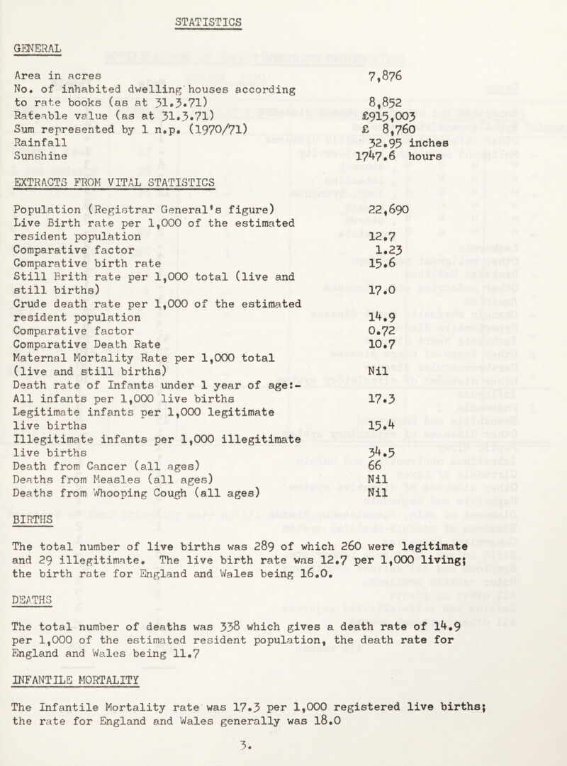 STATISTICS GENERAL Area in acres No* of inhabited dwelling'houses according to rate books (as at 31*3«7l) Rateable value (as at 31*3*71) Sum represented by 1 n®p. (1970/71) Rainfall Sunshine EXTRACTS FROM VITAL STATISTICS Population (Registrar General’s figure) Live Birth rate per 1,000 of the estimated resident population Comparative factor Comparative birth rate Still Brith rate per 1,000 total (live and still births) Crude death rate per 1,000 of the estimated resident population Comparative factor Comparative Death Rate Maternal Mortality Rate per 1,000 total (live and still births) Death rate of Infants under 1 year of age;- All infants per 1,000 live births Legitimate infants per 1,000 legitimate live births Illegitimate infants per 1,000 illegitimate live births Death from Cancer (all ages) Deaths from Measles (all ages) Deaths from Whooping Cough (all ages) BIRTHS 7,876 8,852 £915,003 £ 8,760 32*95 inches 1747.6 hours 22,690 12.7 1.23 15.6 17.0 14.9 0.72 10.7 Nil 17.3 15.4 34.5 66 Nil Nil The total number of live births was 289 of which 260 were legitimate and 29 illegitimate® The live birth rate was 12.7 per 1,000 living? the birth rate for England and Wales being 16.0. DEATHS The total number of deaths was 338 which gives a death rate of 14.9 per 1,000 of the estimated resident population, the death rat© for England and Wales being 11.7 INFANTILE MORTALITY The Infantile Mortality rate'was 17*3 per 1,000 registered live births; the rate for England and Wales generally was 18.0