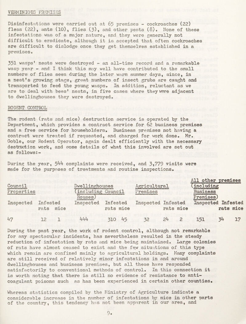 VERMIN10US PREMISES Disinfestations were carried out at 65 premises - cockroaches (22) fleas (22), ants (IQ), flies (3), and other pests (8). None of these infestations was of a major nature, and they were generally not difficult to eradicate, although it is accepted that often cockroaches are difficult to dislodge once they get themselves established in a premises® 351 wasps* nests were destroyed - an all-time record and a remarkable wasp year - and I think this may well have contributed to the small numbers of flies seen during the later warm summer days, since, in a nest*s growing stage, great numbers of insect grubs are caught and transported to feed the young wasps® In addition, reluctant as we are to deal with bees* nests, in five cases where they were adjacent to dwellinghouses they were destroyed. RODENT CONTROL The rodent (rats and mice) destruction service is operated by the Department, which provides a contract service for 62 business premises and a free service for householders. Business premises not having a contract were treated if requested, and charged for work done. Mr. Goble, our Rodent Operator, again dealt efficiently with the necessary destruction work, and some details of what this involved are set out as follows During the year, 544 complaints were received, and 3*779 visits were made for the purposes of treatments and routine inspections. Council Properties Inspected Infested rats mice 47 12 1 Dwellinghouses (including Council HousesT Inspected Infested rats mice 444 310 45 Agricultural Premises Inspected Infested rats mice All other premises (including Business Premises) Inspected Infested rats mice 32 24 2 151 34 17 During the past year, the work of rodent control, although not remarkable for any spectacular incidents, has nevertheless resulted in the steady reduction of infestation by rats and mice being maintciined. Large colonies of rats have almost ceased to exist and the few situations of this type which remain are confined mainly to agricultural holdings. Many complaints are still received of relatively minor infestations in and around dwellinghouses and business premises, but all these have responded satisfactorily to conventional methods of control. In this connection it is worth noting that there is still no evidence of resistance to anti¬ coagulant poisons such as has been experienced in certain other counties. Whereas statistics compiled by the Ministry of Agriculture indicate a considerable increase in the number of infestations by mice in other parts of the country, this tendency has not been apparent in our area, and