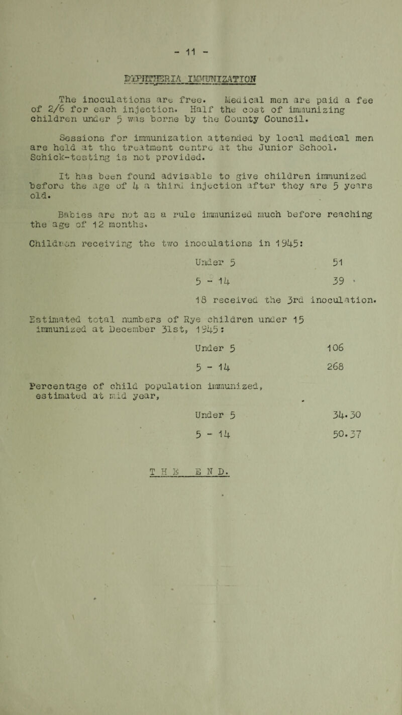 DhPITTTTUR IA IMMUNIZATION The inoculations are free. Ivieaical men are paid a fee of 2/6 for each injection. Half the cost of immunizing children under 5 was borne by the County Council. Sessions for immunization attended hy local medical men are held at the treatment centre at the Junior School. Sohick-tcsting is not provided. It has been found advisable to give children immunized before the age of 4 a third injection after they are 5 years old. Babies are not as a rule immunized much before reaching the age of 12 months. Children receiving the two inoculations in 1945: Under 5 51 5-14 39 • 15 received the 3rd inoculation. Estimated total numbers of Rye children under 15 immunized at December 31st, 1945: Under 5 5-14 Percentage of child population immunizedy estimated at mid year. Under 5 5-14 106 268 34-30 50.37 THE END. \