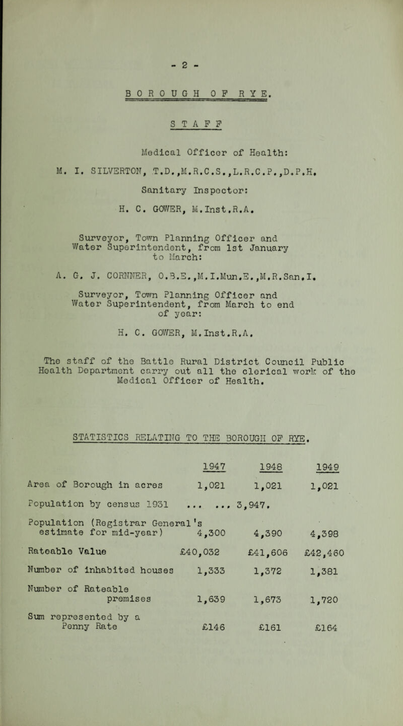 2 BOROUGH OP RYE. STAFF Medical Officer of Health: M. I. SILVERTON, T.D.,M.R.C.S.,L.R.C.P.,D.P.H, Sanitary Inspector: H. C. GOWER, M.Inst.R.A. Surveyor, Town Planning Officer and Water Superintendent, from 1st January to March: A. G. J. CORNNER, O.3.E.,M.I.Mun.E.,M.R.San,I. Surveyor, Town Planning Officer and Water Superintendent, from March to end of year: H. C. GOWER, M.Inst.R.A. The staff of the Battle Rural District Council Public Health Department carry out all the clerical work of the Medical Officer of Health. STATISTICS RELATING TO THE BOROUGH OF RYE. 1947 1948 1949 Area of Borough in acres 1,021 1,021 1,021 Population by census 1931 • • # • • . 3,947. Population (Registrar General's estimate for mid-year) 4,300 4,390 4,398 Rateable Value £40,032 £41,606 £42,460 Number of inhabited houses 1,333 1,372 1,381 Number of Rateable premises 1,639 1,673 1,720 Sum represented by a Penny Rate £146 £161 £164