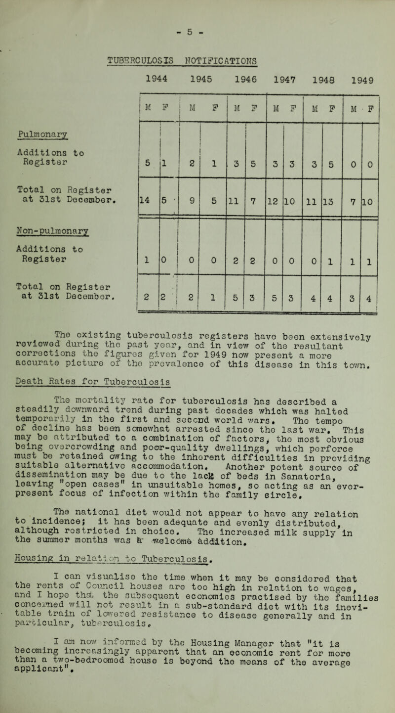 TUBERCULOSIS NOTIFICATIONS 1944 1945 1946 1947 1948 1949 M ? M P M ? M P 1 M P M • P Pulmonary ! t~- ■ i ! ! Additions to Register 5 l 2 1 3 5 3 3 3 5 0 0 Total on Register at 31st December. 14 5 • J 9 5 11 7 12 10 11 13 7 10 Non-pulmonary —1 1 Additions to Register 1 1 i o i i 0 0 2 2 0 0 0 1 1 1 Total on Register at 31st December. 2 ■ t • 2 '« i j 2 i 1 5 3 5 3 4 4 3 4 ! Tho existing tuberculosis registers havo been extensively reviewed during the past year, and in view of the resultant corrections the figures given for 1949 now present a more accurate picture of tho prevalence of this disease in this town. Death Rates for Tuberculosis The mortality rate for tuberculosis has described a steadily downward trend during past docades which was halted ^QmPorarily in tho first and second world wars, Tho tempo of decline has been somewhat arrested since the last war, This may be attributed to a combination of factors, tho most obvious being overcrowding and poor-quality dwellings, which perforce must be retained owing to the inherent difficulties in providing suitable alternative accommodation. Another potent source of dissemination may be due to the laefc of beds in Sanatoria, leaving open cases in unsuitable homes, so acting as an ever¬ present focus of infection within the family circle. The national diet would not appear to havo any relation to incidence; it has been adequate and evenly distributed, although restricted in choice. Tho increased milk supply in the summer months was &• welcome addition. Housing in relation to Tuberculosis. ^ I can visualise the time when it may be considered that tne rents of Council houses are too high in relation to wages, and I hope that the subsequent economies practised by the families concerned will not result in a sub-standard diet with its inevi¬ table train oi lowered resistance to disease generally and in particular, tuberculosis. I am now informed by the Housing Manager that it is becoming increasingly apparent that an economic rent for more than a two-bedroomod house i3 beyond the means of the average applicant, &