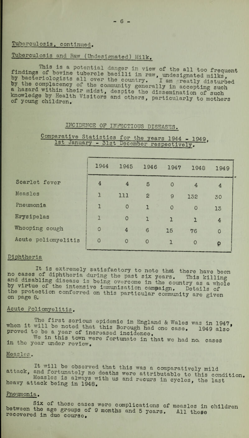 6 Tuberculosis. continued. Tuberculosis and Raw (Undesignated) Milk. potential danger in view of the all too frequent bv bacteriologist? ???9rcle bacilli in raw, undesignated milks, ^ctenologists all over the country. I am ,-reatly disturbed by the complacency oi the community generally in accepting such a hazard within their midst, despite the dissem?naUon o?gsucf of °young9chi 1 dren^ Vl3ltors and others> Particularly to mothers INCIDENCE OF INFECTIOUS DISEASES. Comparative Statistics for the years 1944 - 1949 1st January - 51st December respectively. * 1944 1945 1946 1947 1948 1949 Scarlet fever 4 4 5 0 4 4 Measles 1 111 2 9 132 30 Pneumonia 1 0 1 0 0 13 Erysipelas 1 0 1 1 1 4 Whooping cough 0 4 6 15 76 0 Acute poliomyelitis I 0 0 0 1 0 p Diphtheria „ satisfactory to note that there have been  ddlPhtboria>during the past six years. This killing an^t disaoling disease is being overcome in the country as a whole by virtue of the intensive immunisation campaign. Details of o^page 8 n C°nf°rred on this Particular coSninity are given Acute Poliomyelitis. ihe first serious epidemic in England & Wales v/as in 1947. hen it will be noted that this Borough had one case, 1949 also proved to be a year of increased incidence. . tv. Wa in jhis town were fortunate in that we had no, cases in the year under review. Measles. ^ ,^Q observed that this was a comparatively mild attack, and lortunately no deaths were attributable to this condition, Measles is always with us and recurs in cvcTes the last heavy attack being in 1948. cycles, t-ne iaat Pneumonia. Six between the recovered in of these cases were complications of measles in children age groups of 9 months and 5 years. All these due course#