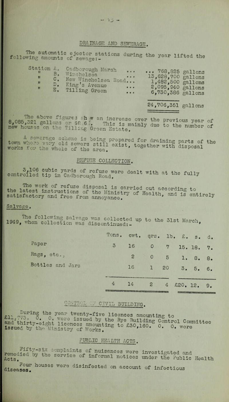 «j DRAINAGE AND SEWSRAGS. ^?e nutomatic ejector stations during the year lifted the following amounts of sewage:- 6 y 1111,0(1 tlle Station A,  B,  c,  D,  E. • • • • • Cadborough Marsh Winchelsea New Wincholsea Road. King's Avenue Tilling Green 0 0 0 0 0 0 •• 768,825 gallons 13,628,700 gallons 1,482,500 gallons 2,095,940 gallons 6,730,386 gallons 24,706,351 gallons o nor1?® ab°ve figures sh m an increase over the previous year of new housosSon the Tilling Gree^Estnte?^17 dU° t0 th° m’mbor of A^ sewerage scheme is being prepared for draining oartq of +v,0 works'for'the^whole ITZl area! t0gether With REFUGE COLLECTION. controlled ^L^adborougf RoadT3 ^ “* th° fully the latost°instructions of'SrHi^i^iL^^^bh00^!1?6 t0t • , satisfactory and froo from annoyance. * Uh’ d is entlrely Salvage, 1949 ^whe^colTontin^wnf9^8 c°}locted UP to the 31st March, -Lyx u , non collection was discontinued;— * Tons . cwt. qrs. lb • £. s. d. Paper 3 16 0 7 15. 18. 7. Rags, etc,j 2 0 5 1. 8. 8. Bottles and Jars 16 1 20 3. 5. 6. 4 14 2 4 £20, 12. 9. CONTROL- -f C-'.VIL BUILDING. During the £11,7733 0, 0S and thirty-eight licences year twenty-five licences amounting to were issued by the Rye Building Control Committee issued by’th«~Ministryof “ 6 t0 £3°’16°- °* °* woro PUBLIC HEALTH ACTS . *ifty-six complaints remedied by the service of Acts, of nuisances were informal notices investigated and under the Public Health .four houses were diseases• disinfected on account of infectious