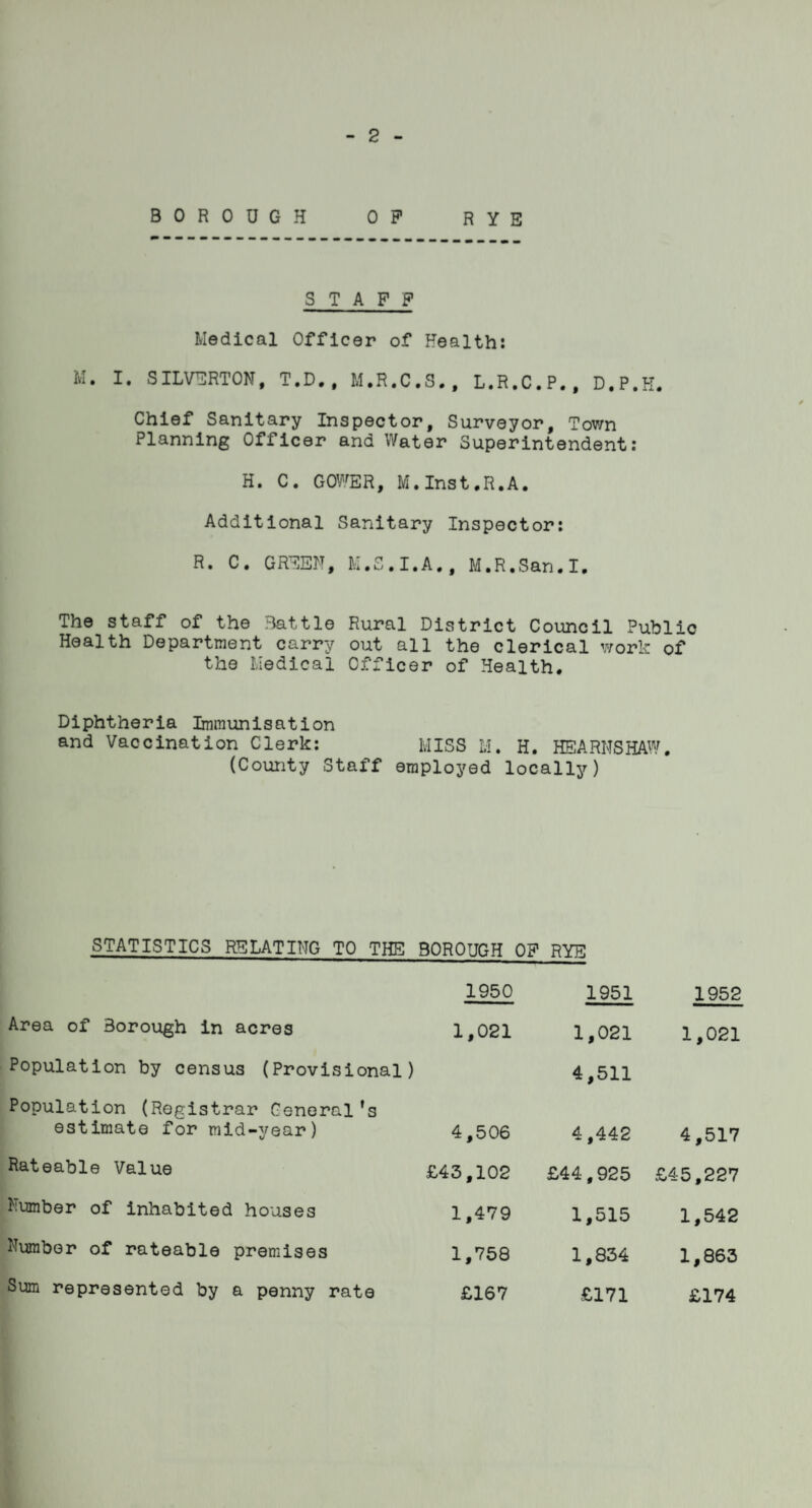2 BOROUGH OP RYE STAFF Medical Officer of Health: M. I. SILVERTON, T.D,, M.R.C.S., L.R.C.P., D.P.H. Chief Sanitary Inspector, Surveyor, Tov/n Planning Officer and Water Superintendent: H. C. GOWER, M.Inst.R.A. Additional Sanitary Inspector: R. C. GREEN, M.S.I.A., M.R.San.I. The staff of the ?)attle Rural District Council Public Health Department carry out all the clerical work of the Medical Officer of Health. Diphtheria Immunisation and Vaccination Clerk: MISS M. H. HSARNSHAW, (County Staff employed locally) STATISTICS RELATING TO THE BOROUGH OF RYE 1950 1951 1952 Area of Borough in acres 1,021 1,021 1,021 Population by census (Provisional) 4,511 Population (Registrar General’s estimate for mid-year) 4,506 4,442 4,517 Rateable Value £43,102 £44,925 £45,227 Number of inhabited houses 1,479 1,515 1,542 Number of rateable promises 1,758 1,834 1,863 Sum represented by a penny rate £167 £171 £174